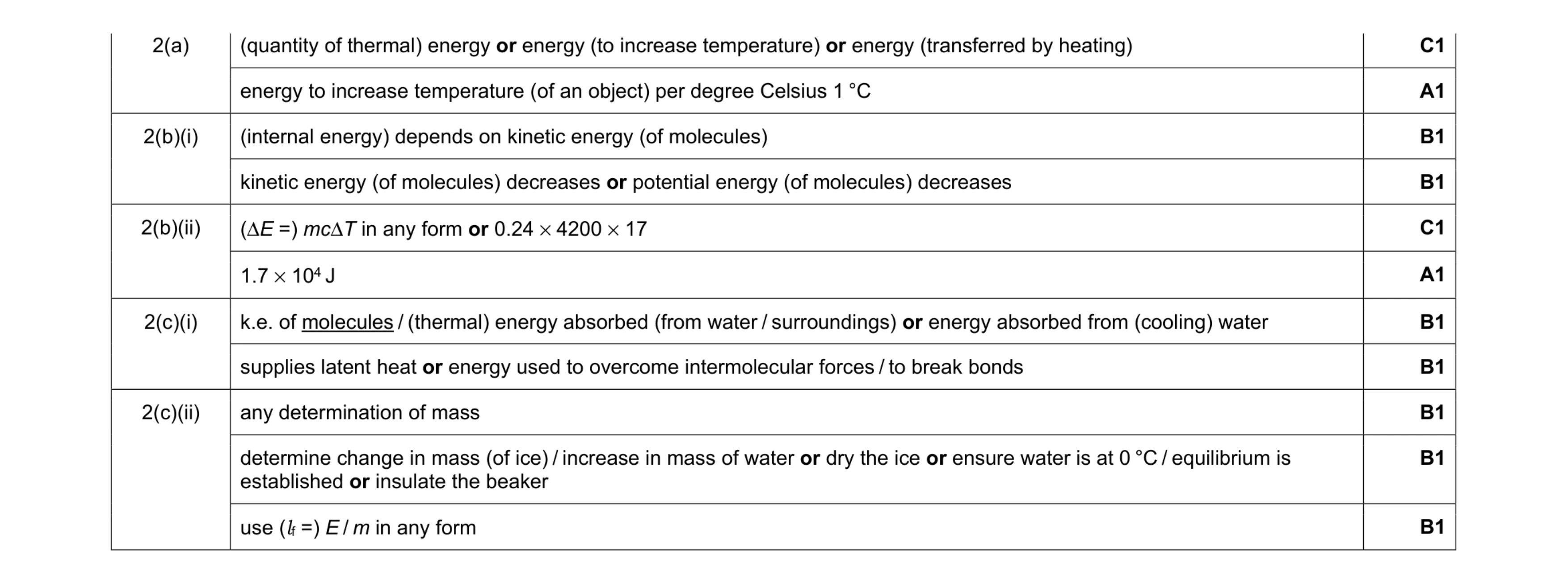Mark scheme for question 26