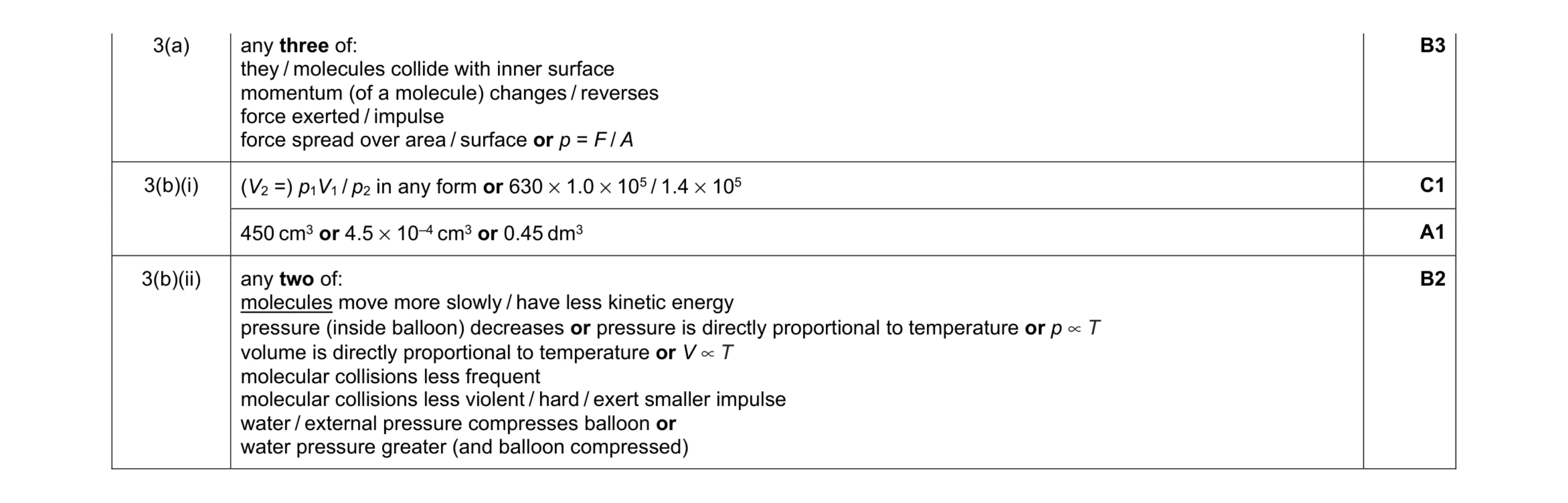 Mark scheme for question 30