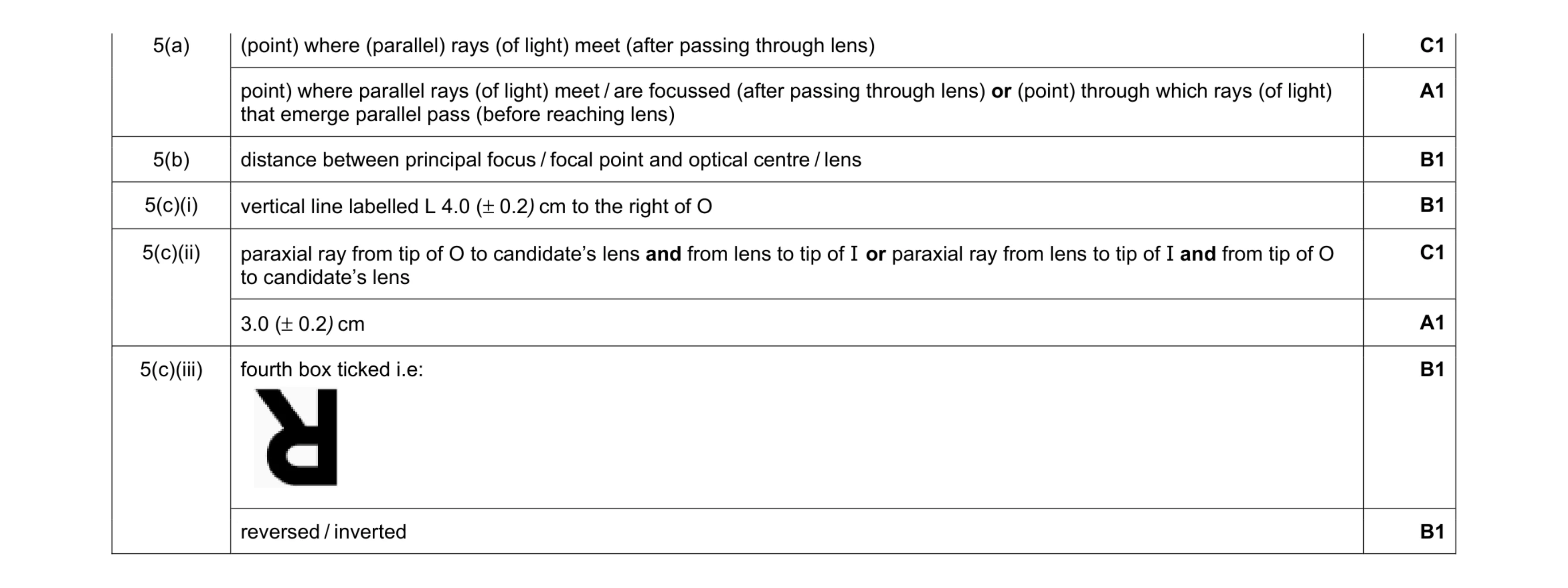 Mark scheme for question 29