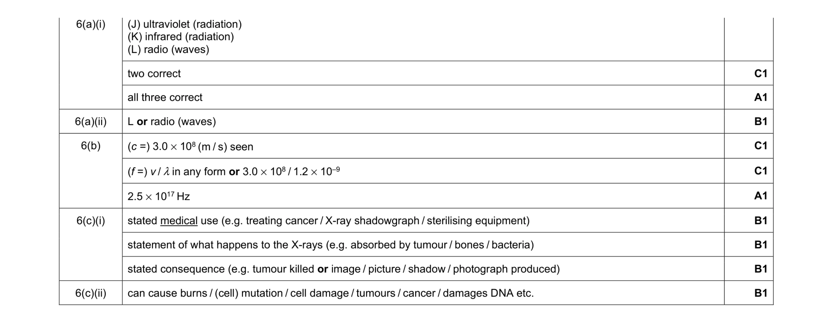 Mark scheme for question 7