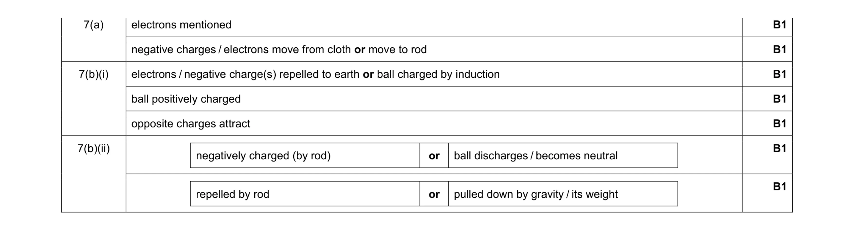 Mark scheme for question 13