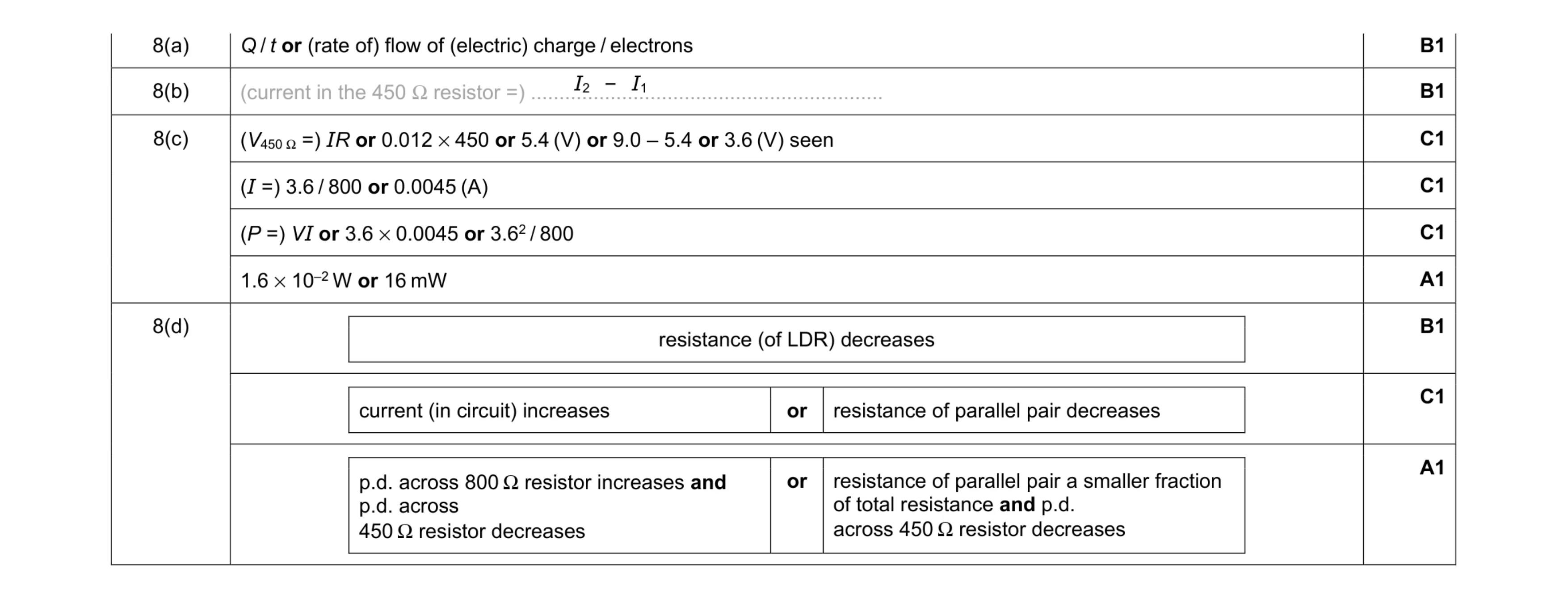 Mark scheme for question 33