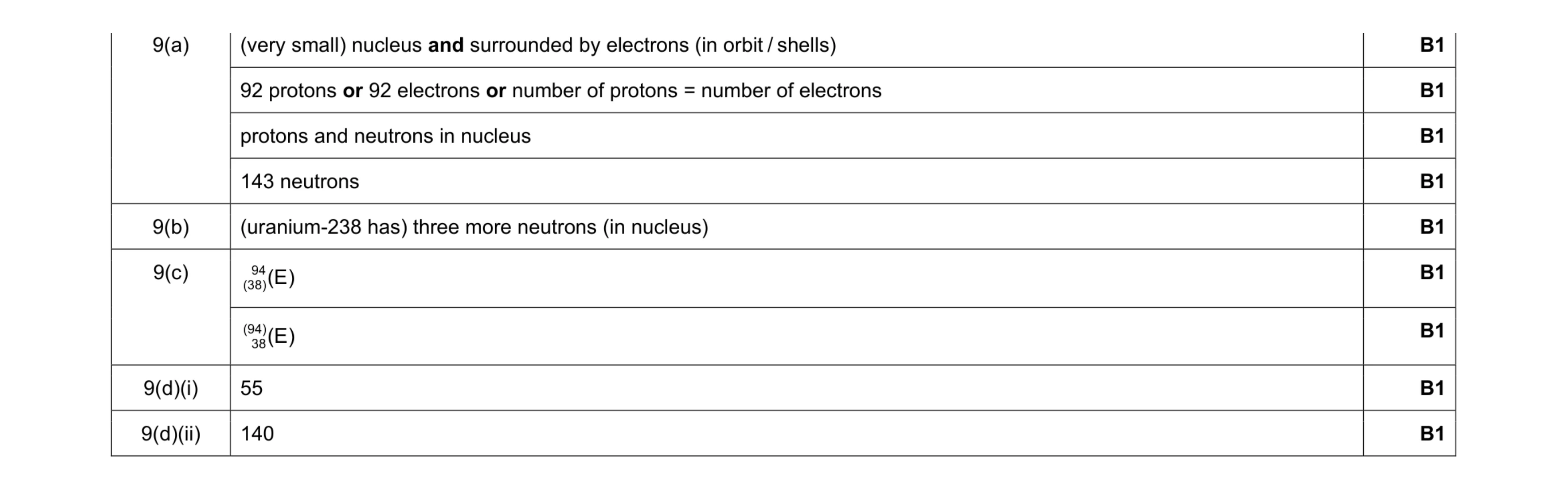 Mark scheme for question 17