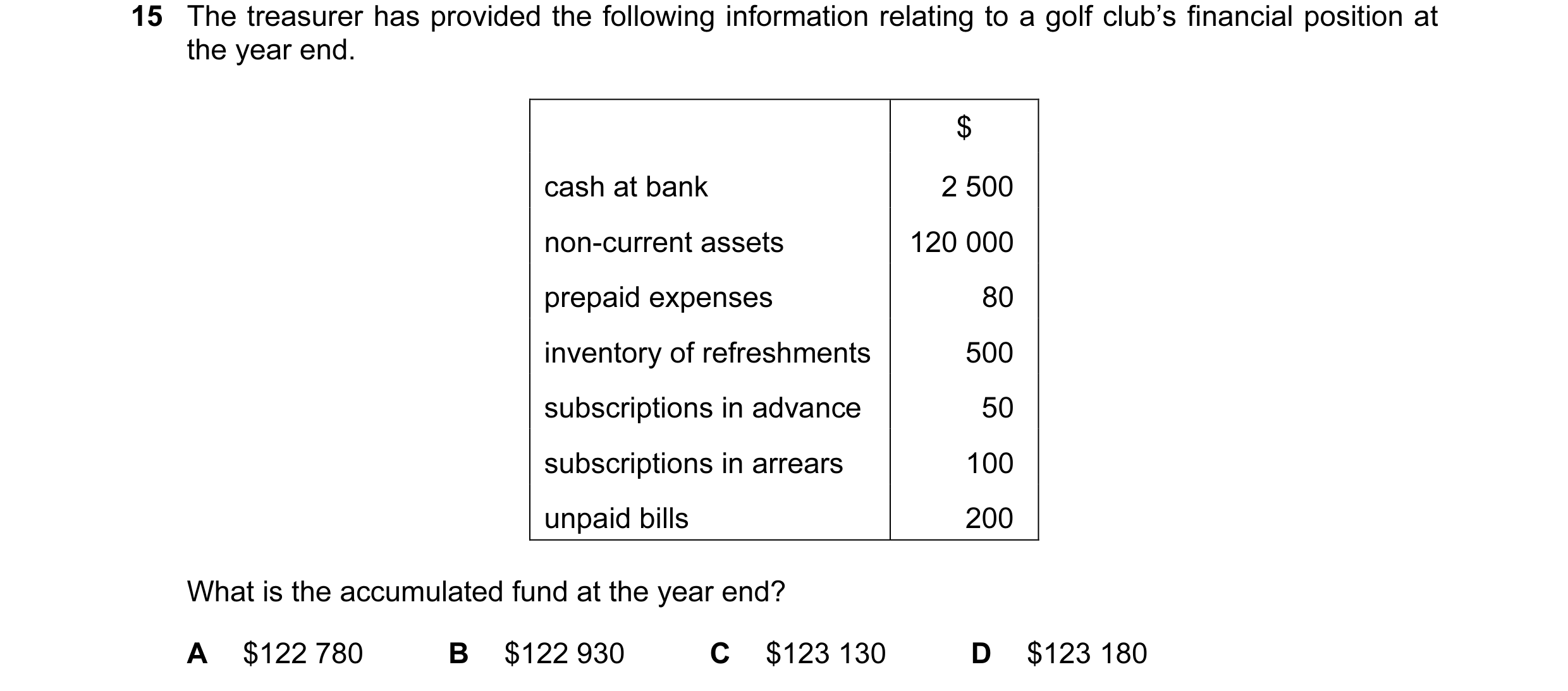 Question 202: The treasurer has provided the following information relating to a golf club’s financial position at the year end. $ cash at bank 2 500 non…