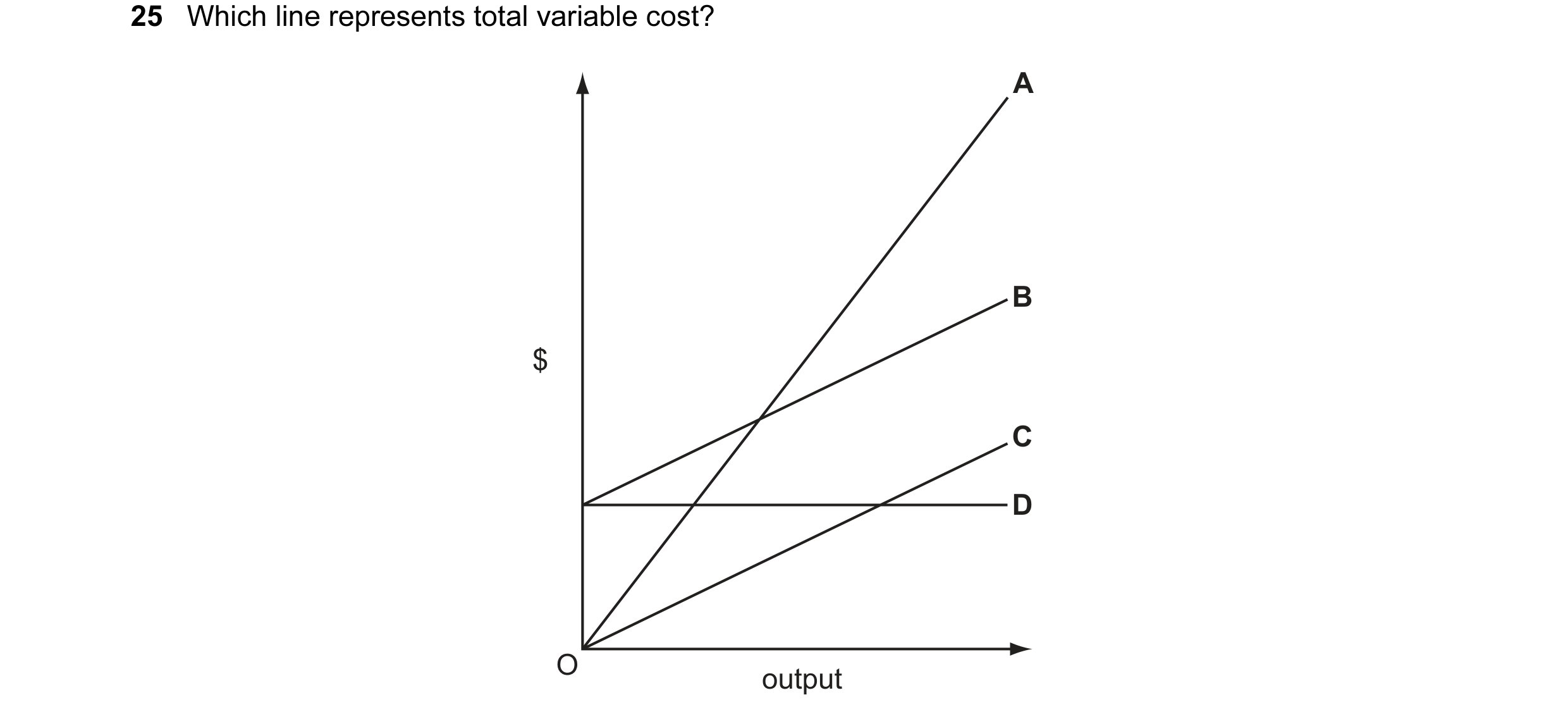 Question 70: Which line represents total variable cost? A B $ C D O output