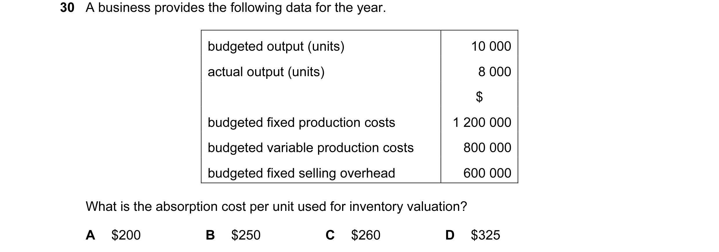 Question 91: A business provides the following data for the year. budgeted output (units) 10 000 actual output (units) 8 000 $ budgeted fixed production…