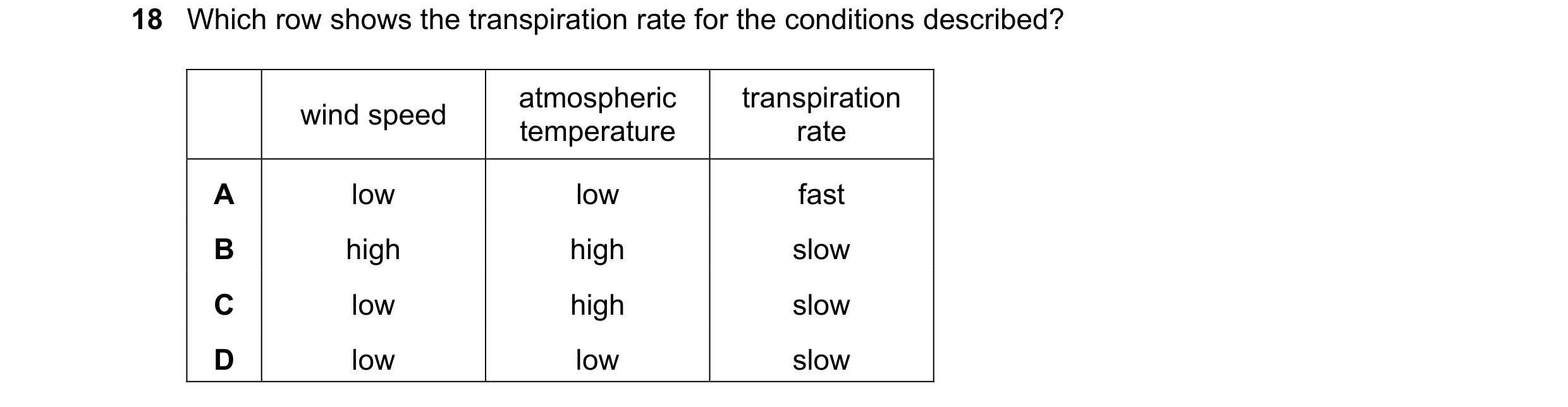 Question 15: Which row shows the transpiration rate for the conditions described? atmospheric transpiration wind speed temperature rate A low low fast B…