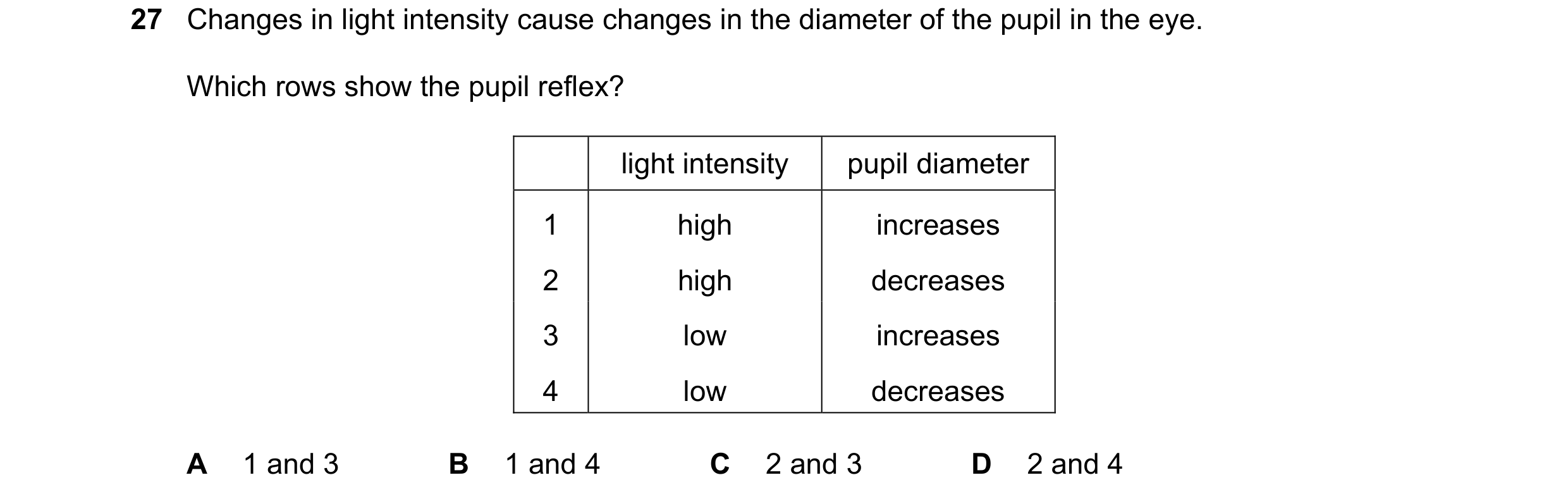 Question 8: Changes in light intensity cause changes in the diameter of the pupil in the eye. Which rows show the pupil reflex? light intensity pupil d…
