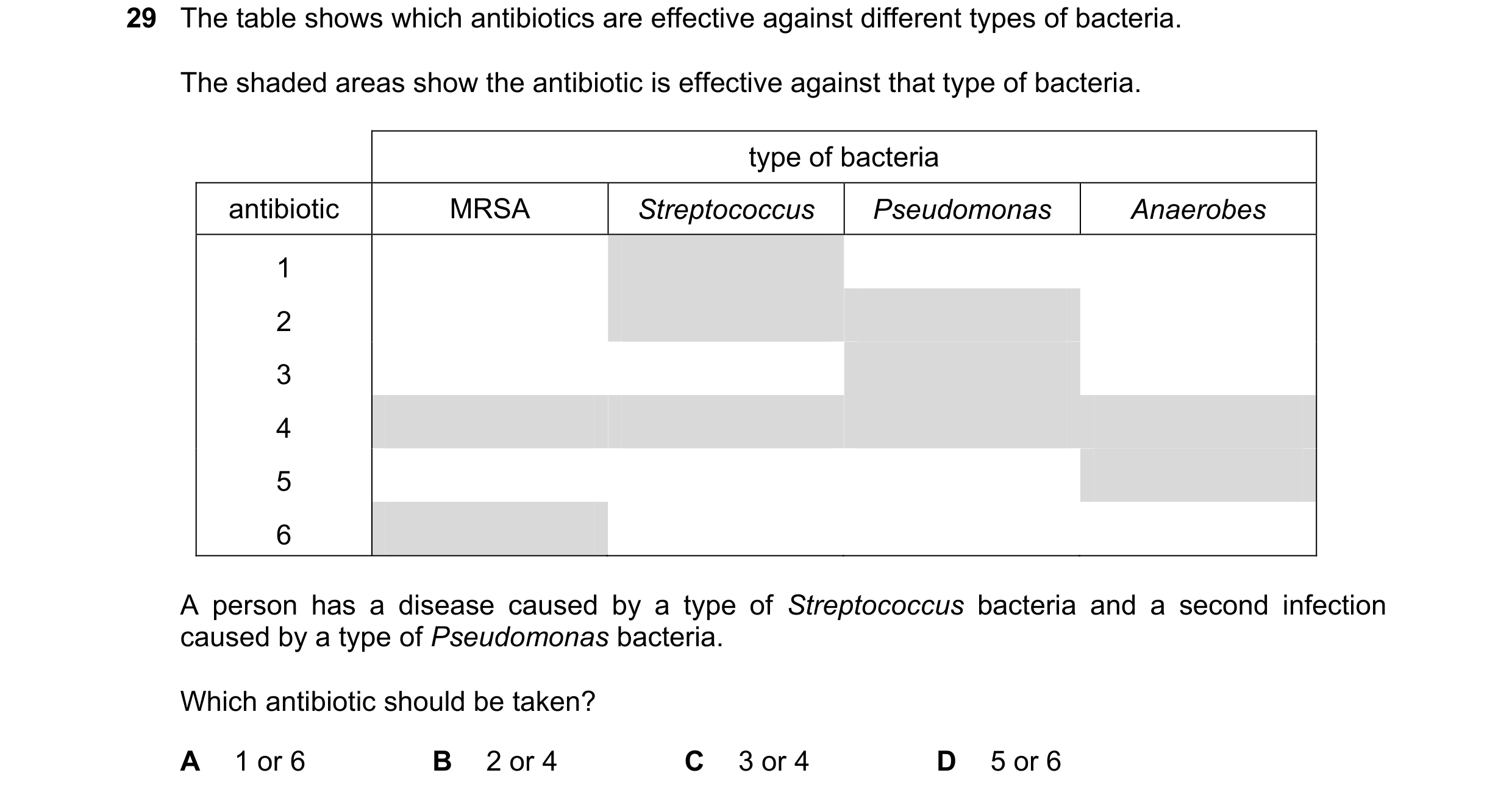 Question 14: The table shows which antibiotics are effective against different types of bacteria. The shaded areas show the antibiotic is effective agai…