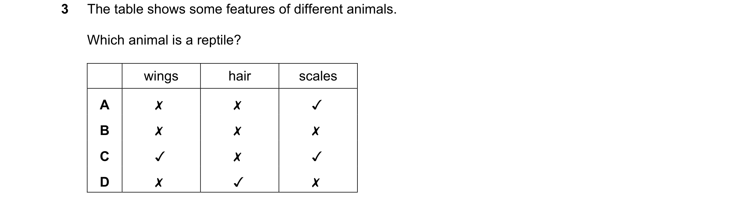 Question 19: The table shows some features of different animals.
Which animal is a reptile?
wings hair scales
x x v
0 OW >
x < x
x x
v x
x v