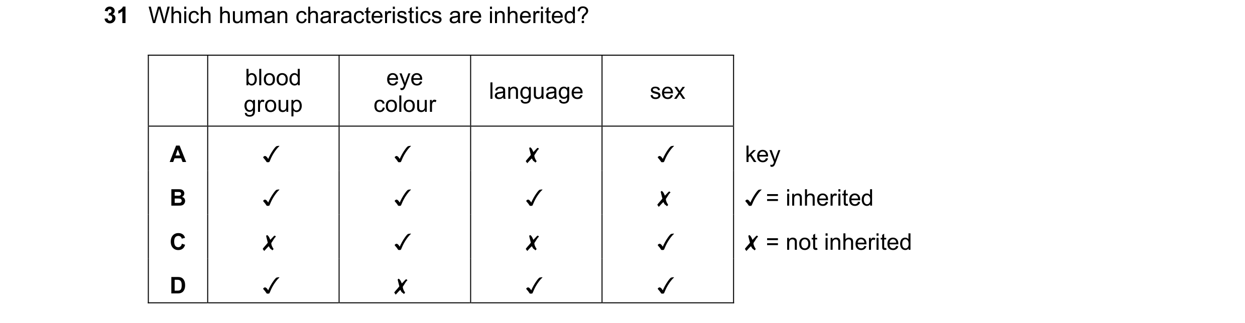 Question 17: Which human characteristics are inherited?
0 0O WwW >
blood
group
Ko 4
eye
colour
~ KOK
language
\ & \& x
Sex
Q 48M
key
J = inher…