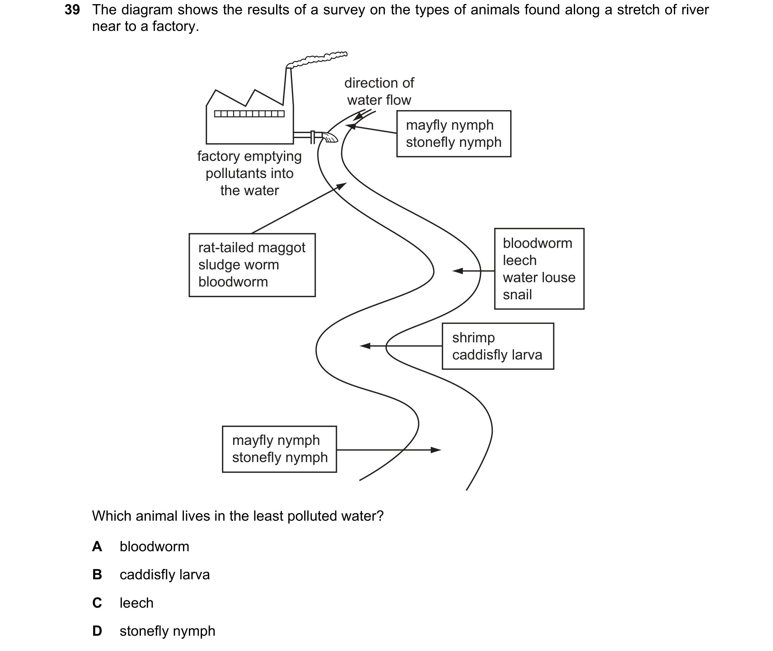 Question 14: The diagram shows the results of a survey on the types of animals found along a stretch of river near to a factory. direction of water flow…