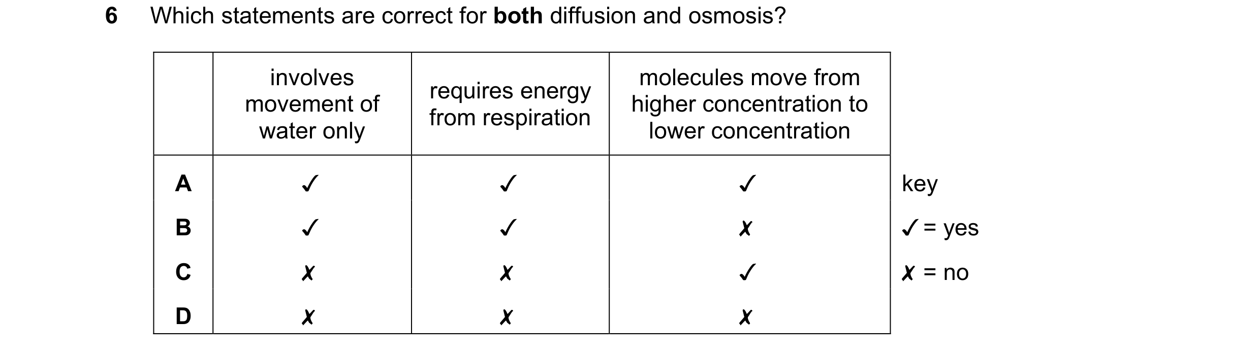 Question 16: Which statements are correct for both diffusion and osmosis?

involves requires ener molecules move from
movement of q nergy higher concent…
