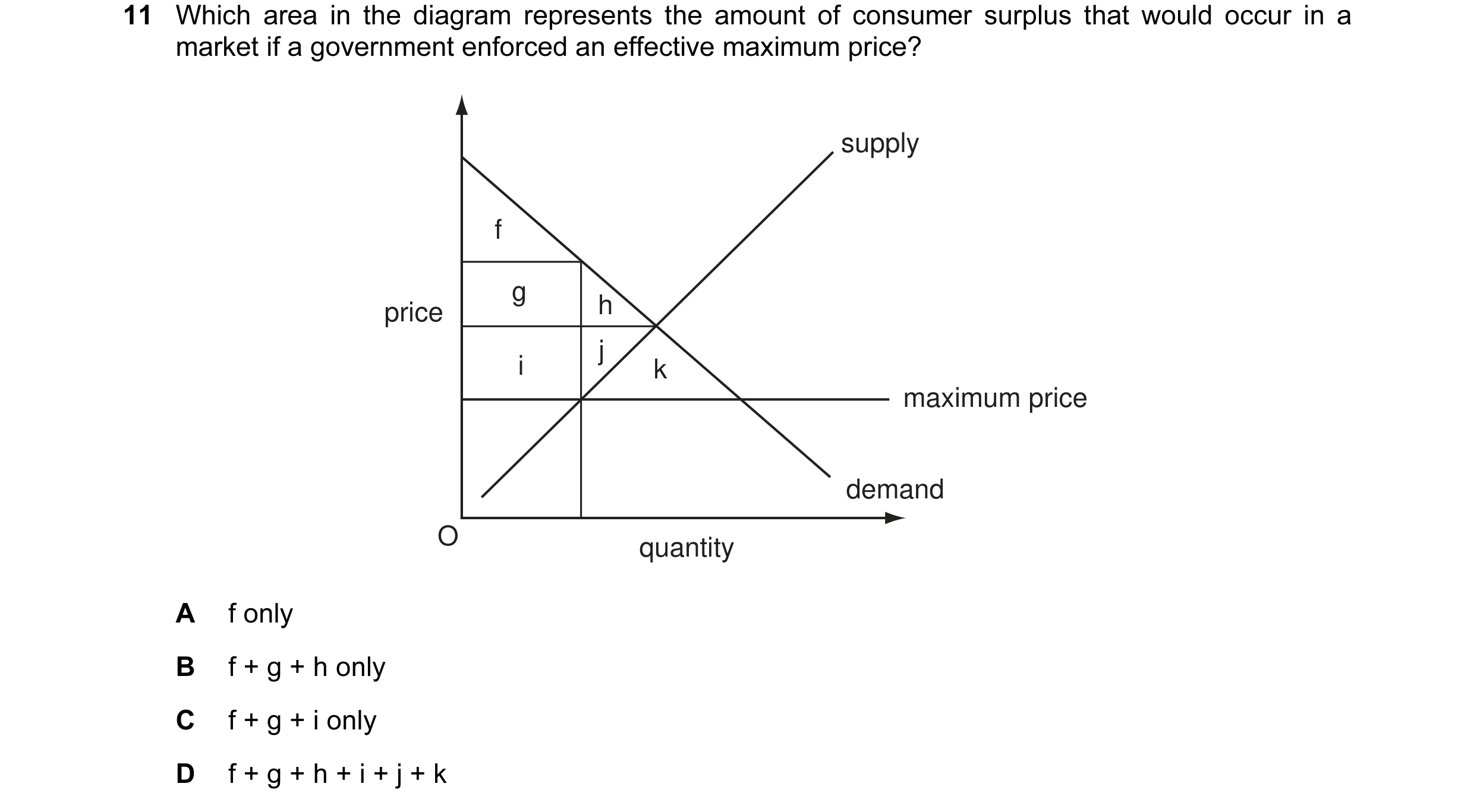Question 40: Which area in the diagram represents the amount of consumer surplus that would occur in a market if a government enforced an effective maxi…