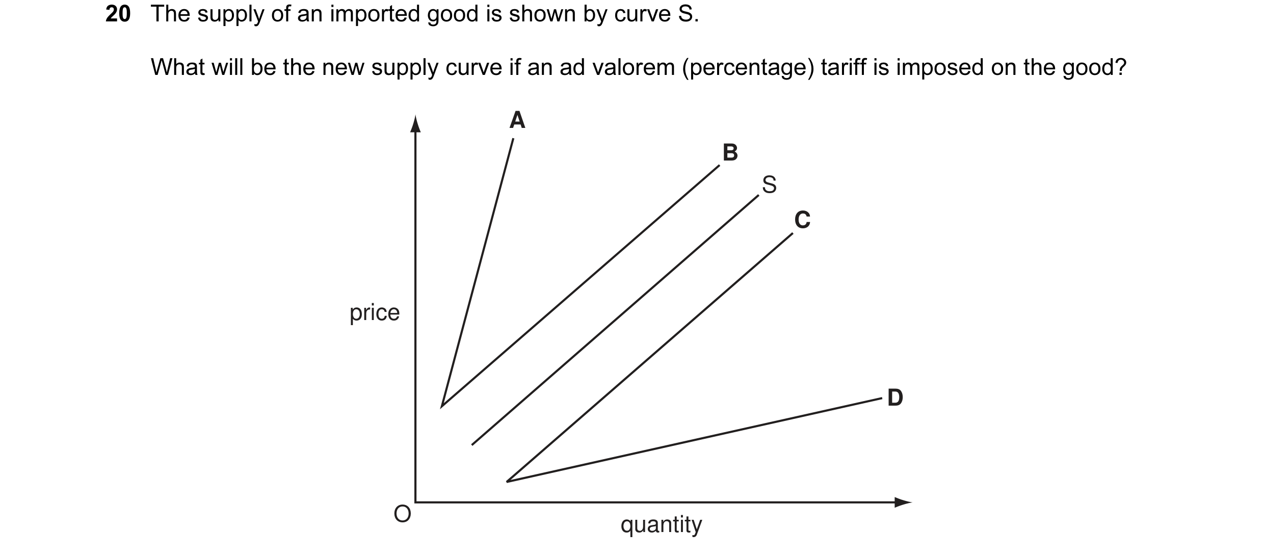 Question 21: The supply of an imported good is shown by curve S. What will be the new supply curve if an ad valorem (percentage) tariff is imposed on th…