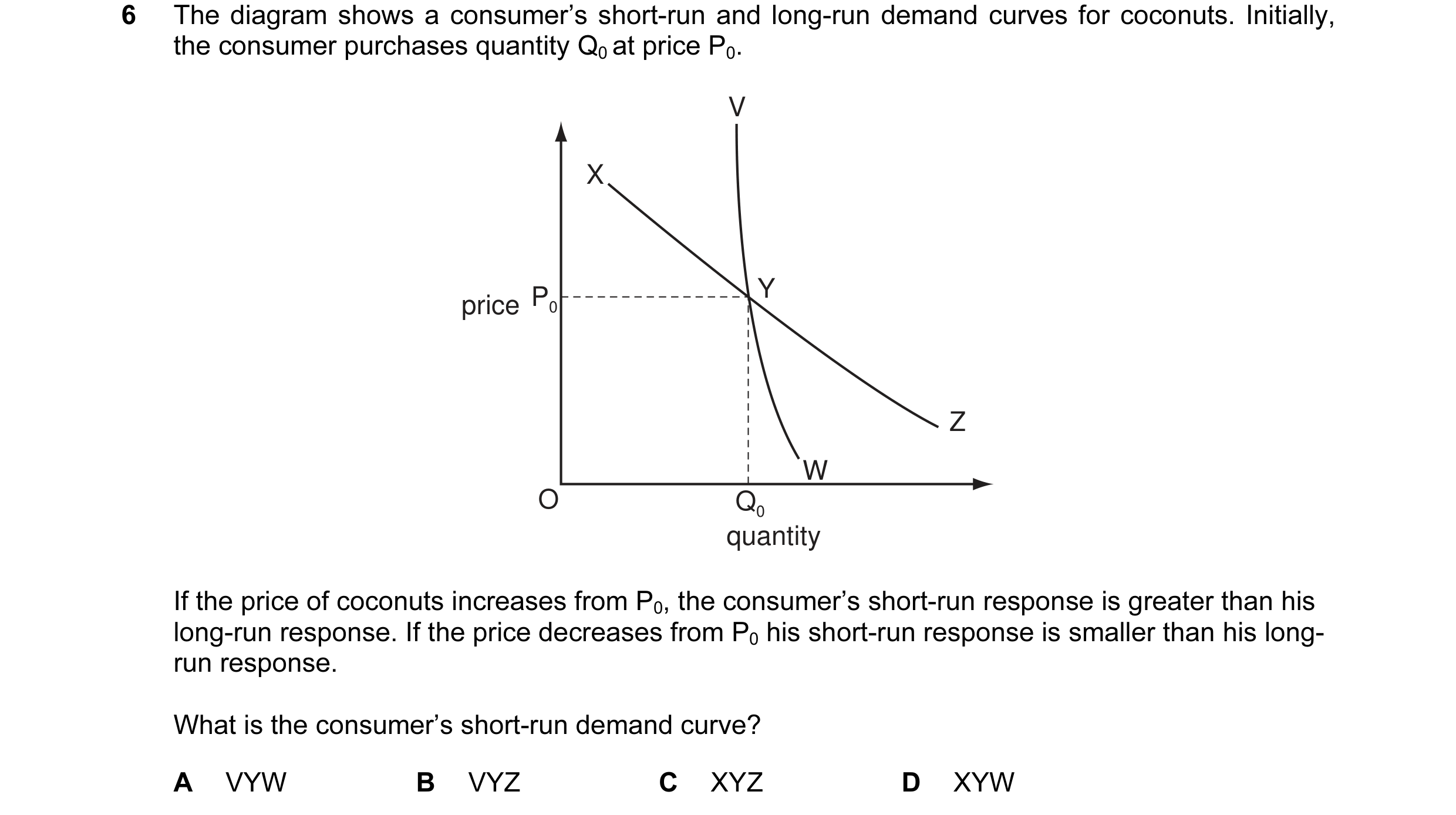 Question 44: The diagram shows a consumer’s short-run and long-run demand curves for coconuts. Initially, the consumer purchases quantity Q0 at price P0…