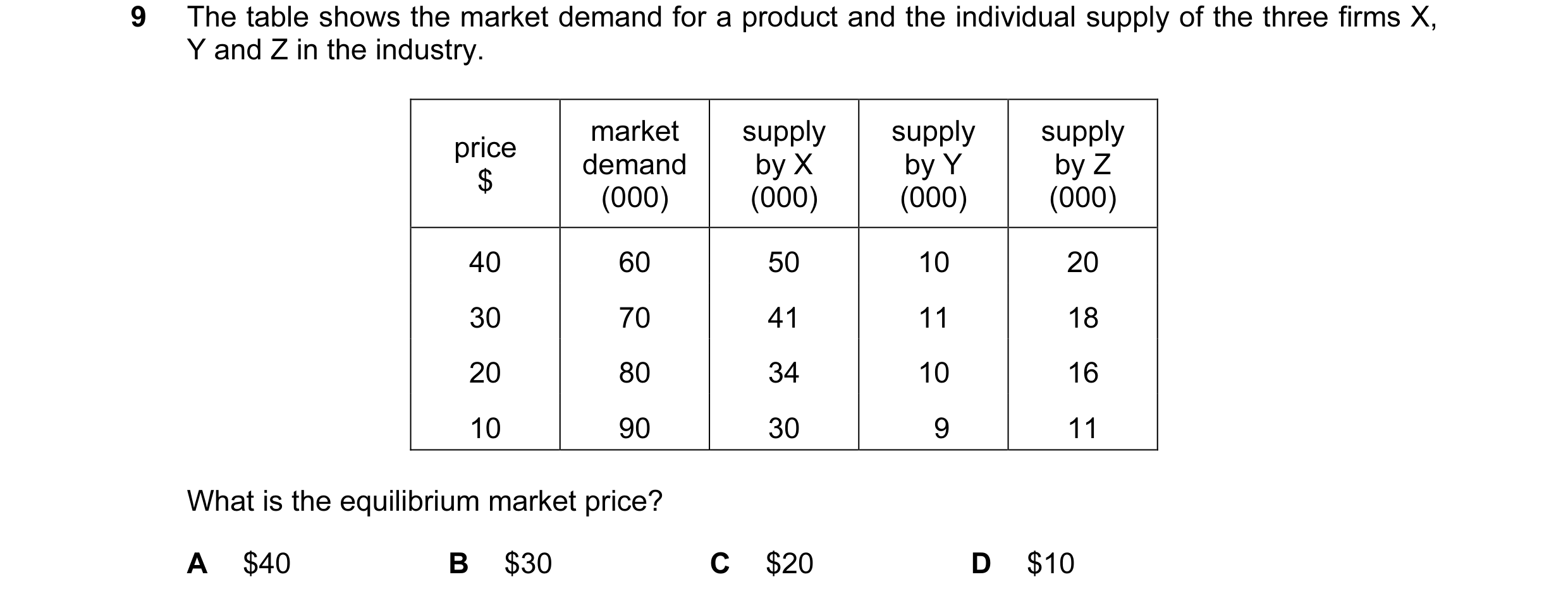 Question 44: The table shows the market demand for a product and the individual supply of the three firms X, Y and Z in the industry. market supply supp…