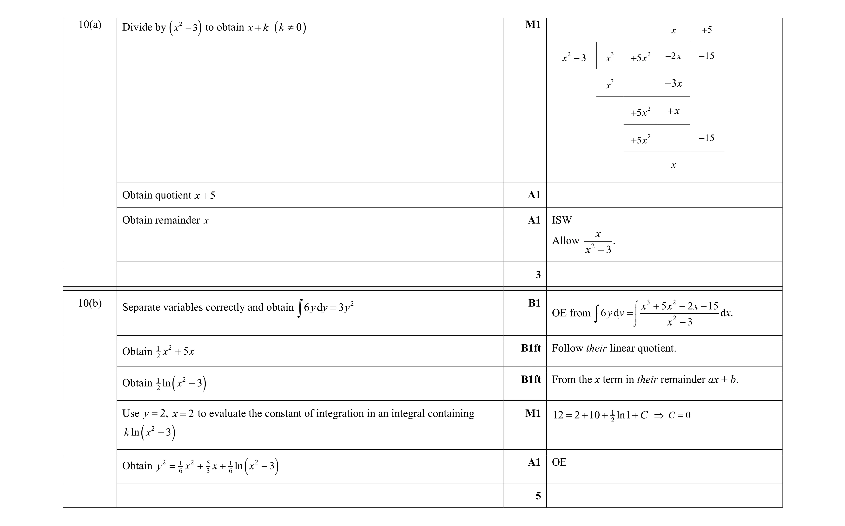 Mark scheme for question 61