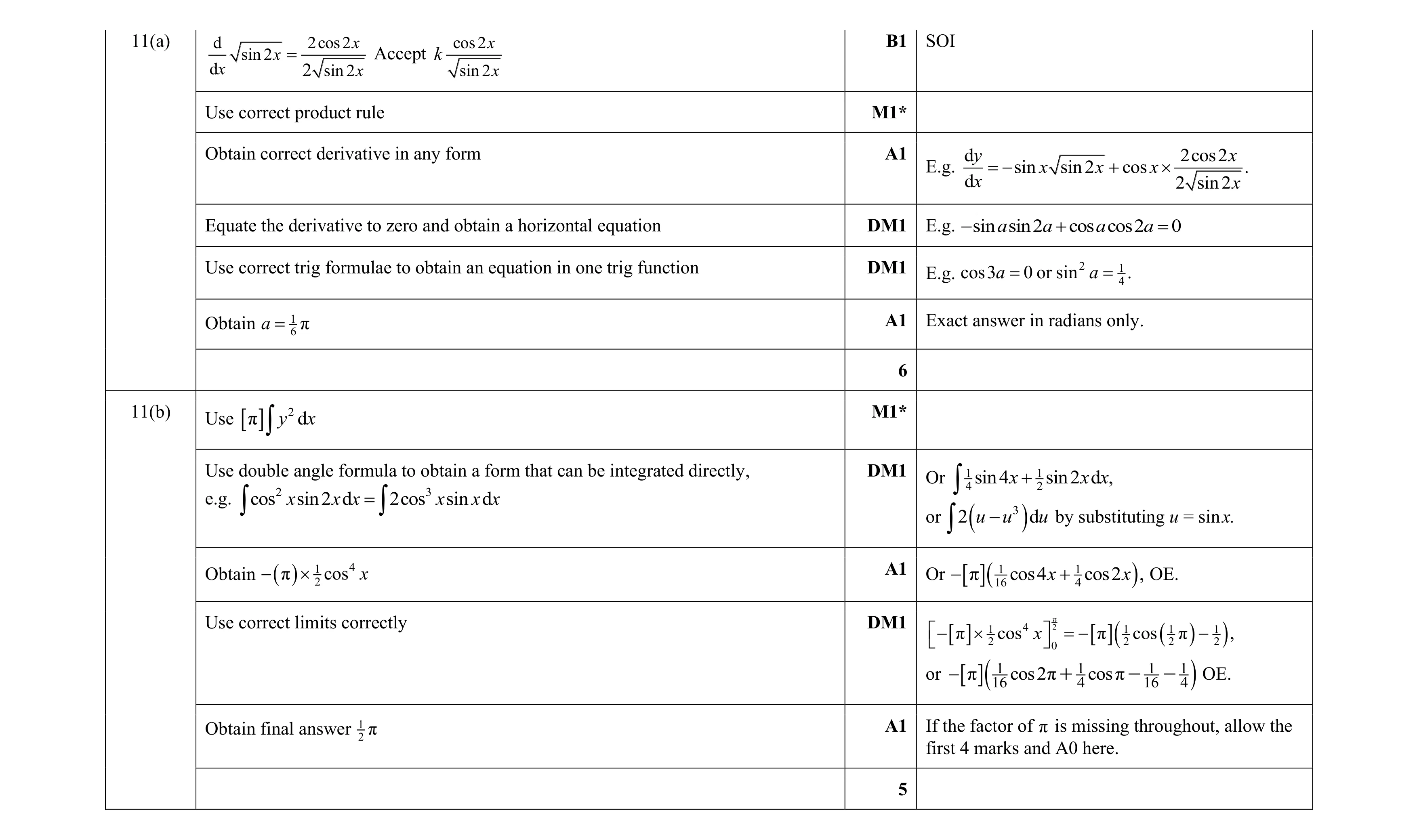 Mark scheme for question 114