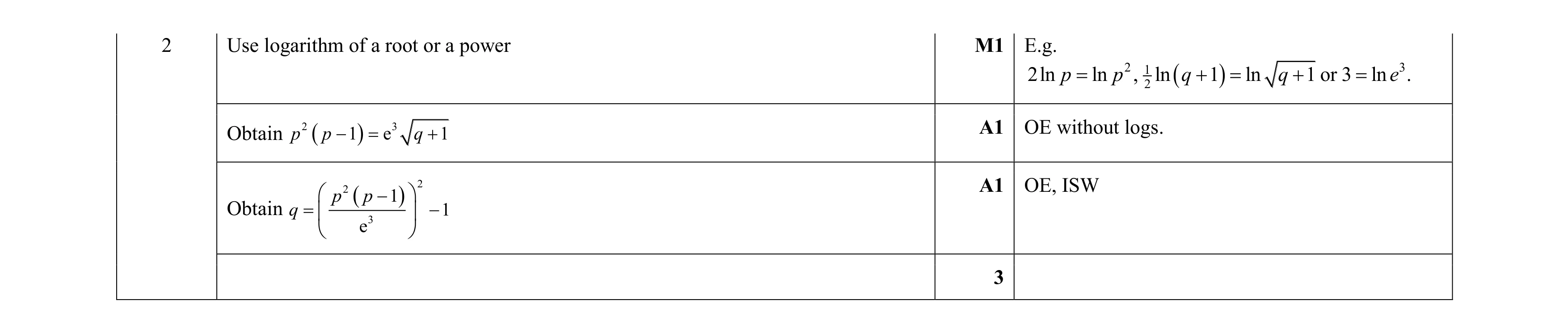 Mark scheme for question 67
