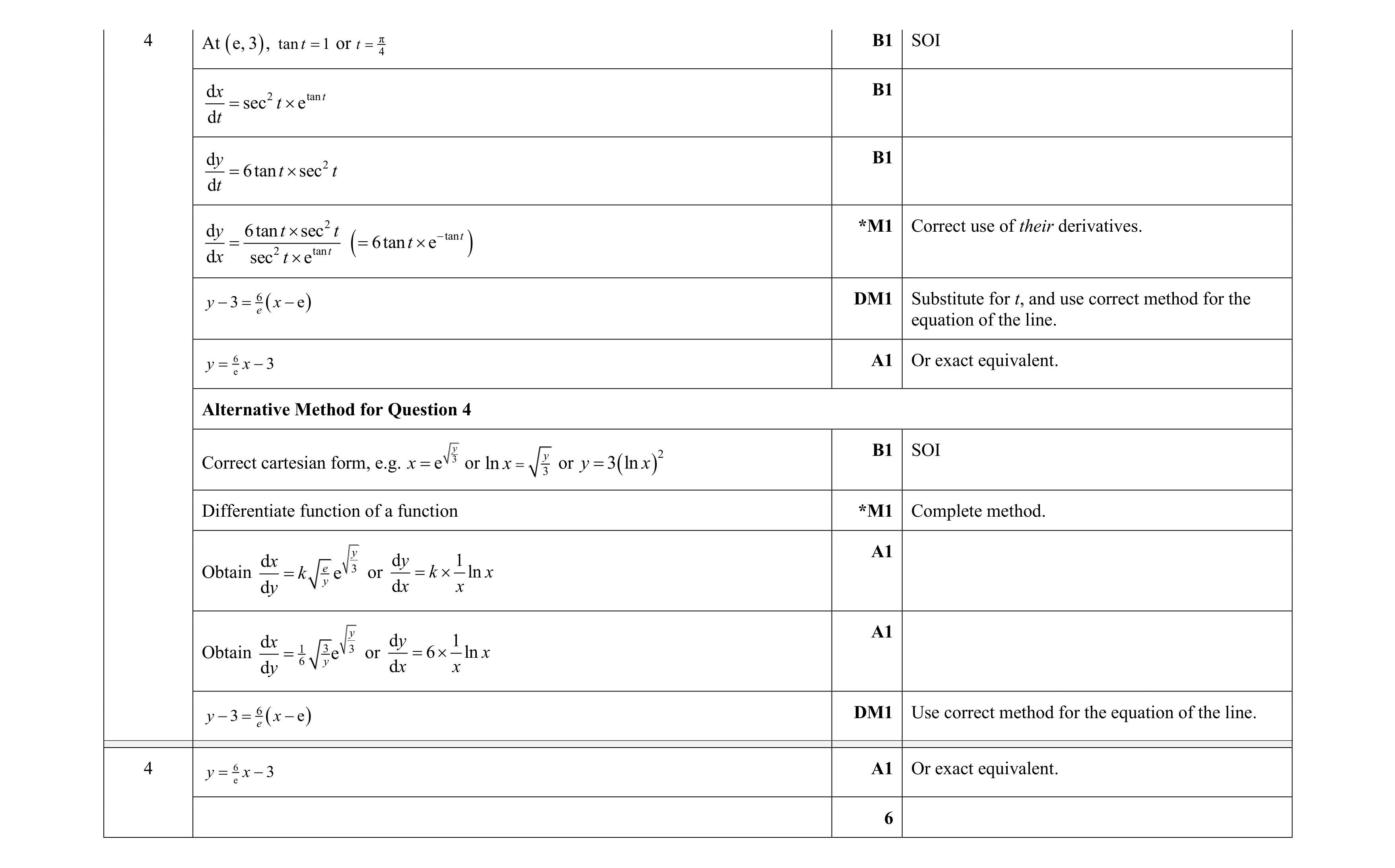 Mark scheme for question 59