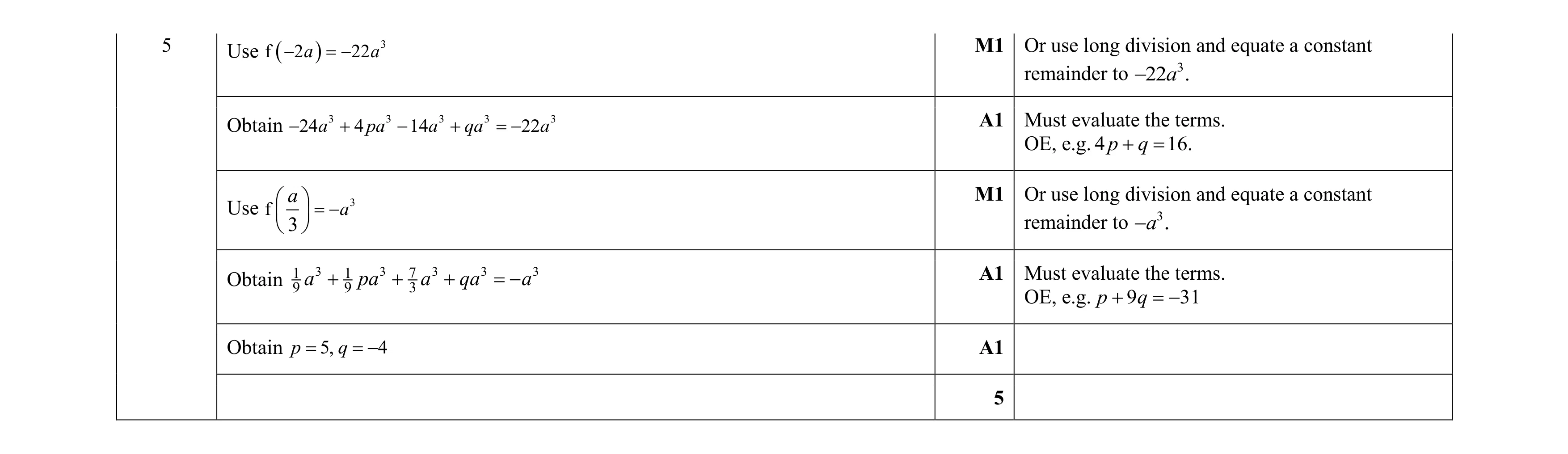 Mark scheme for question 60