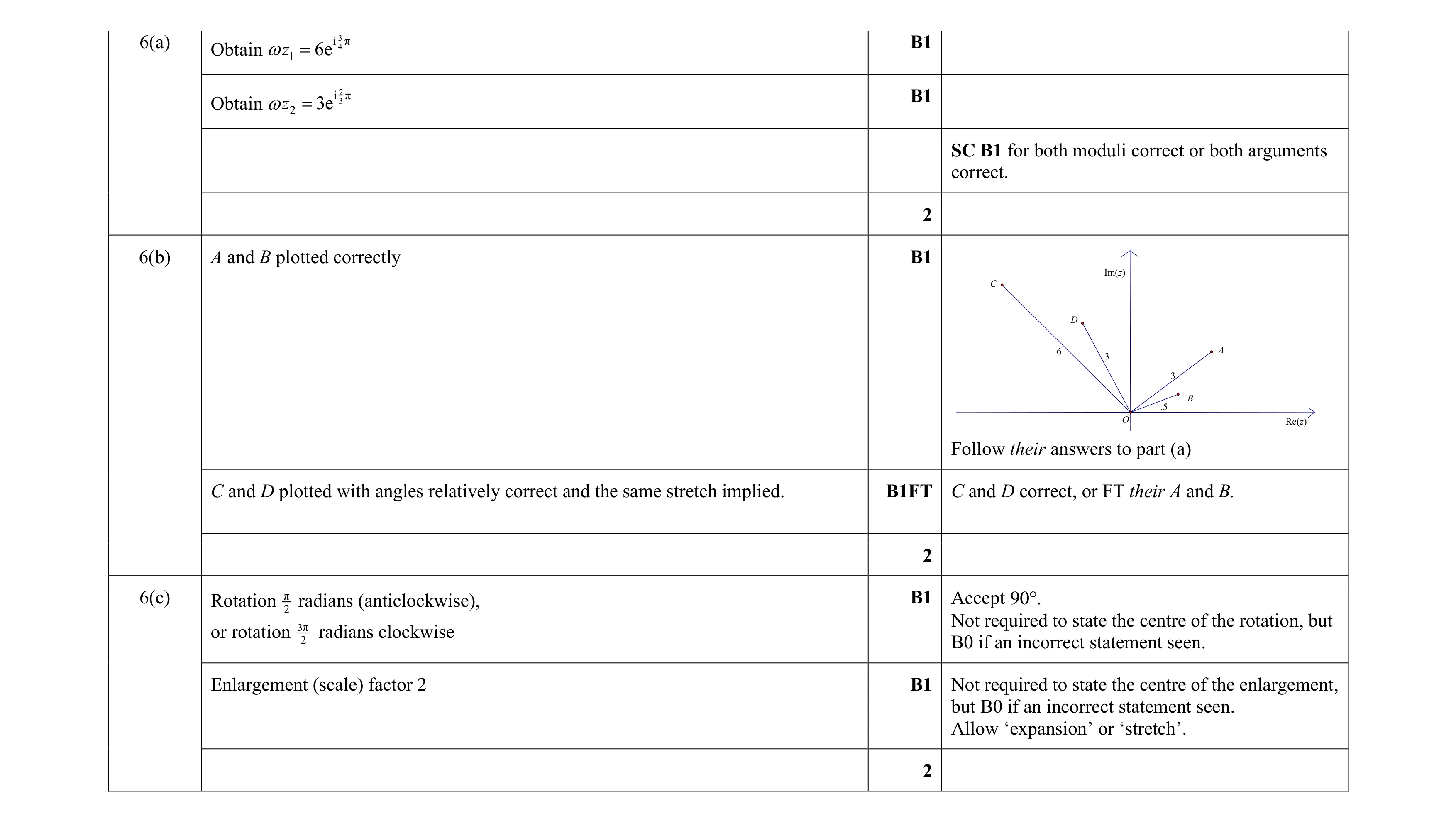 Mark scheme for question 103