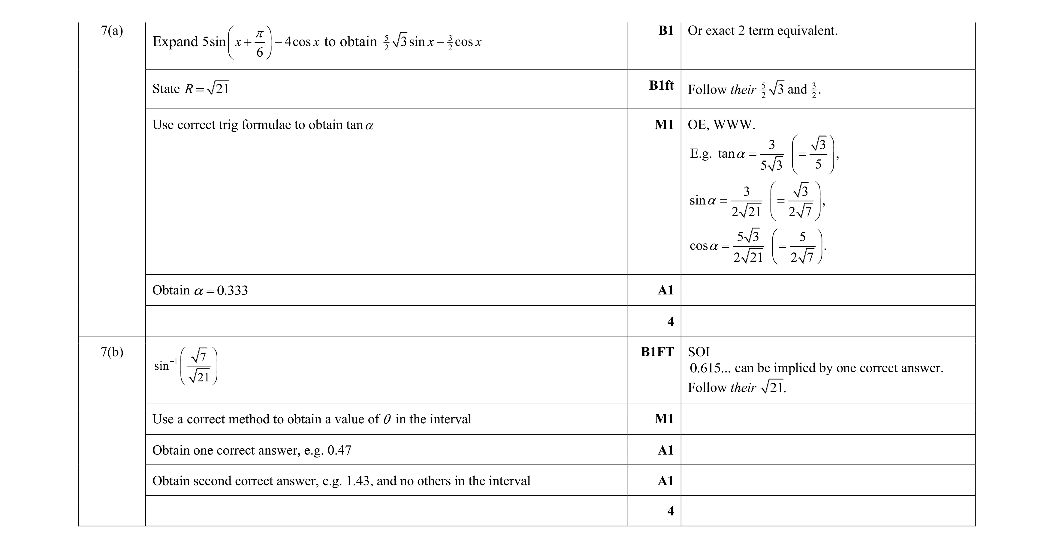 Mark scheme for question 94