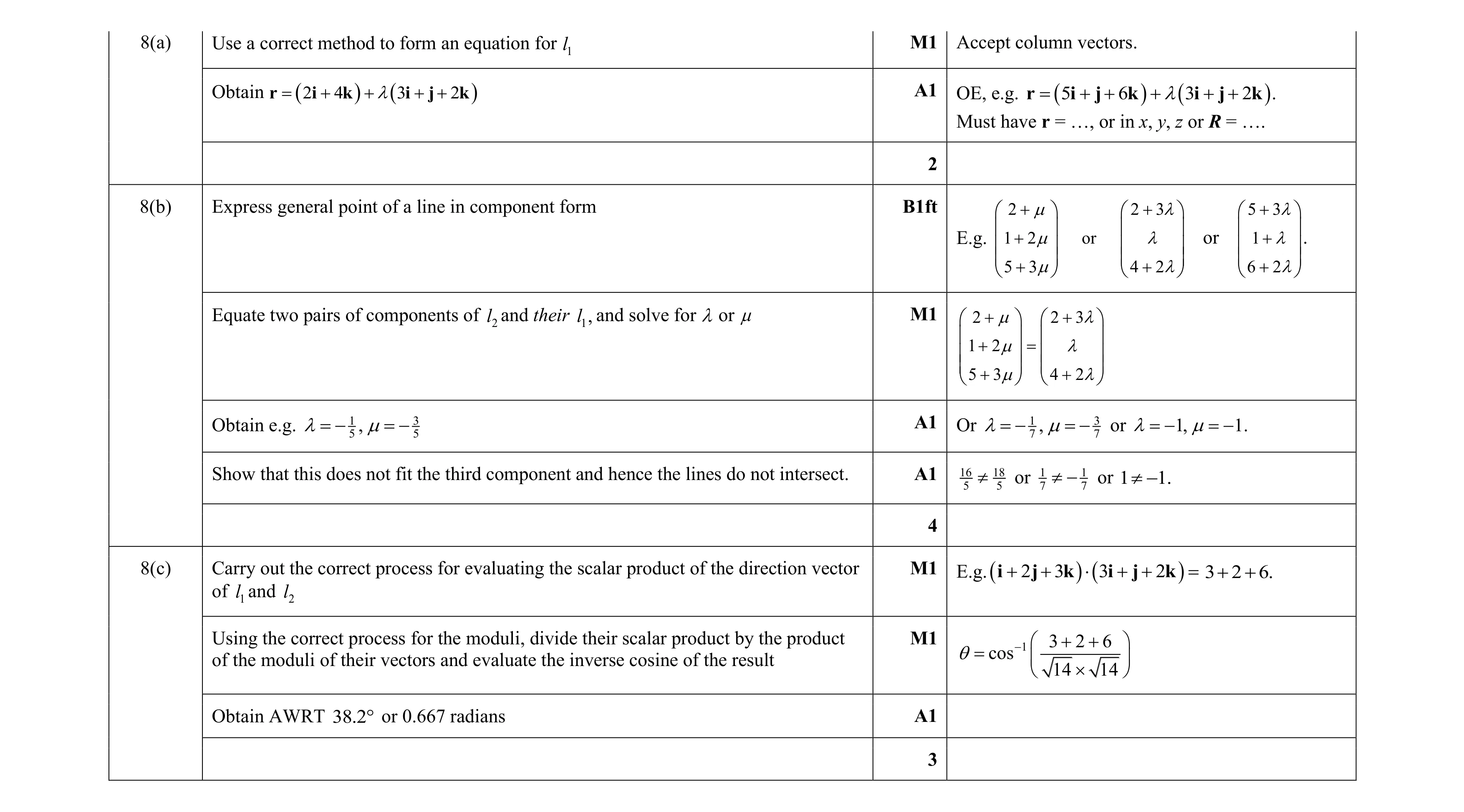 Mark scheme for question 94