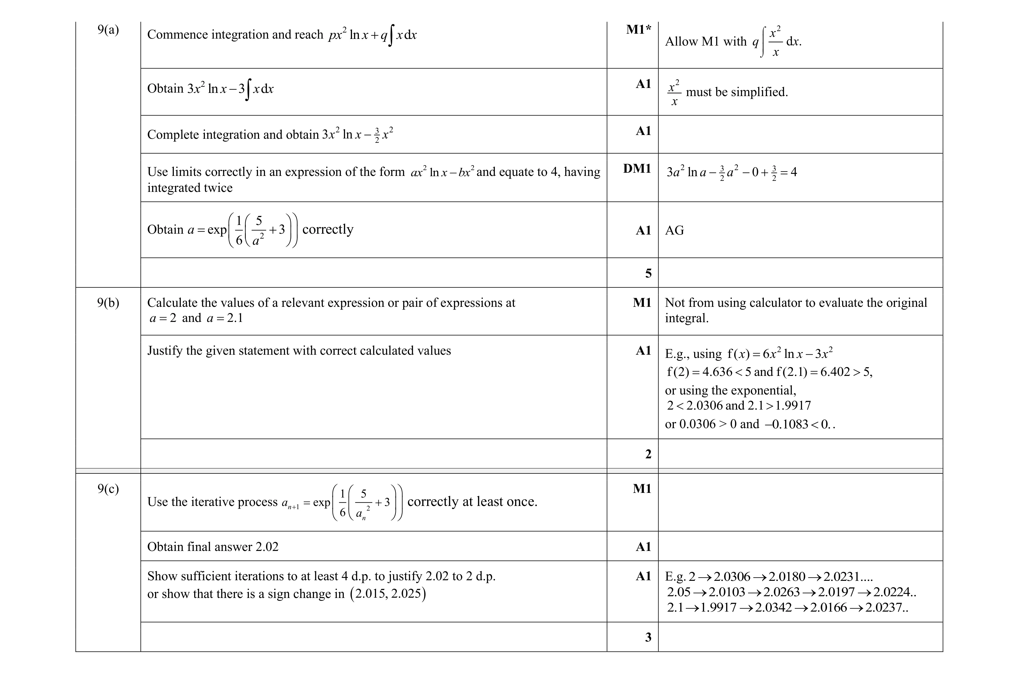 Mark scheme for question 29