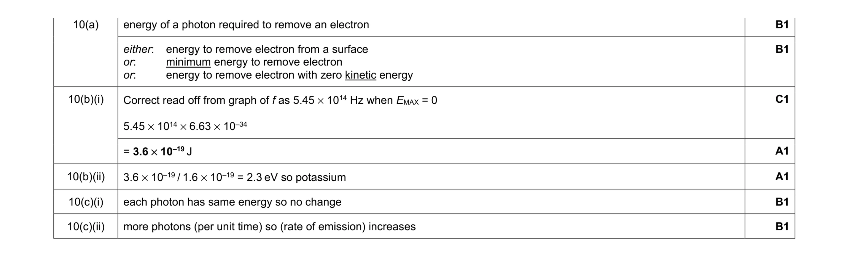 Mark scheme for question 10