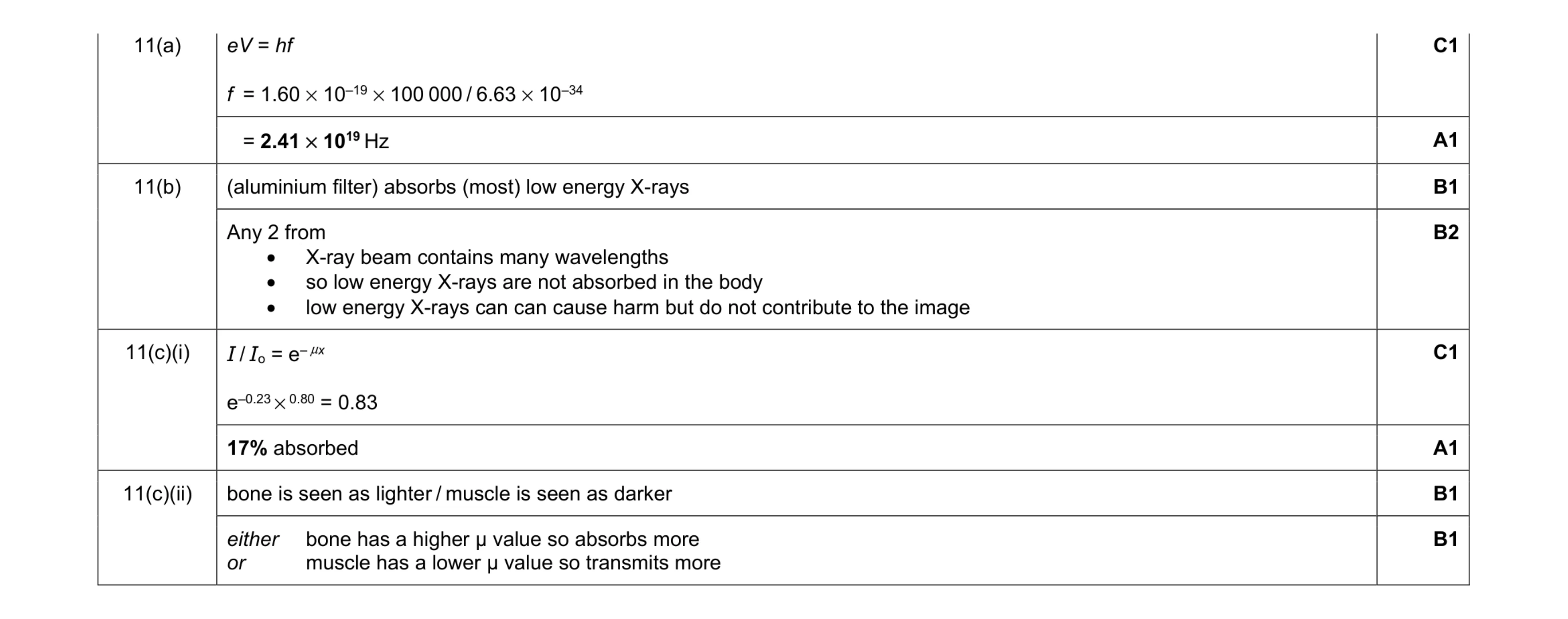 Mark scheme for question 12