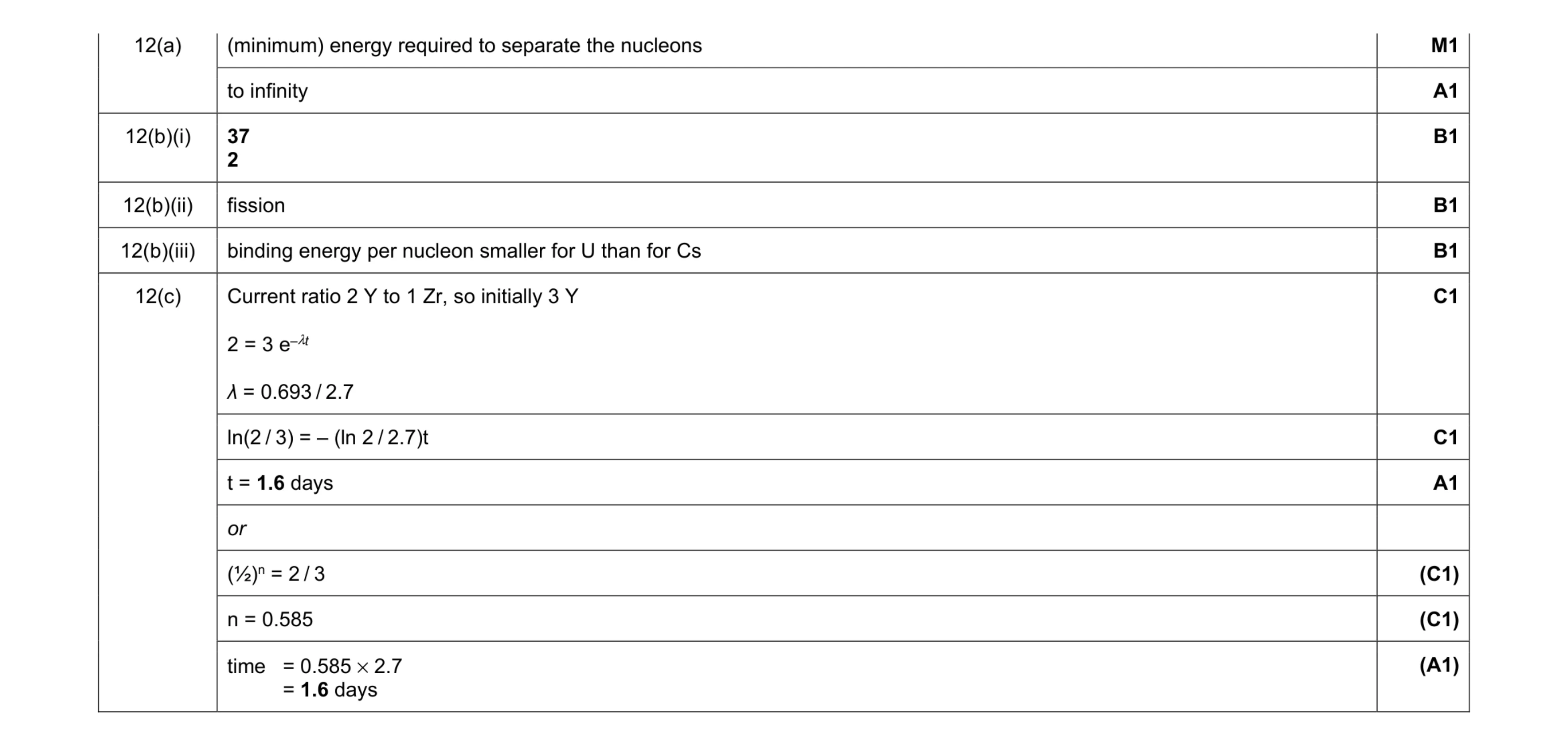 Mark scheme for question 16