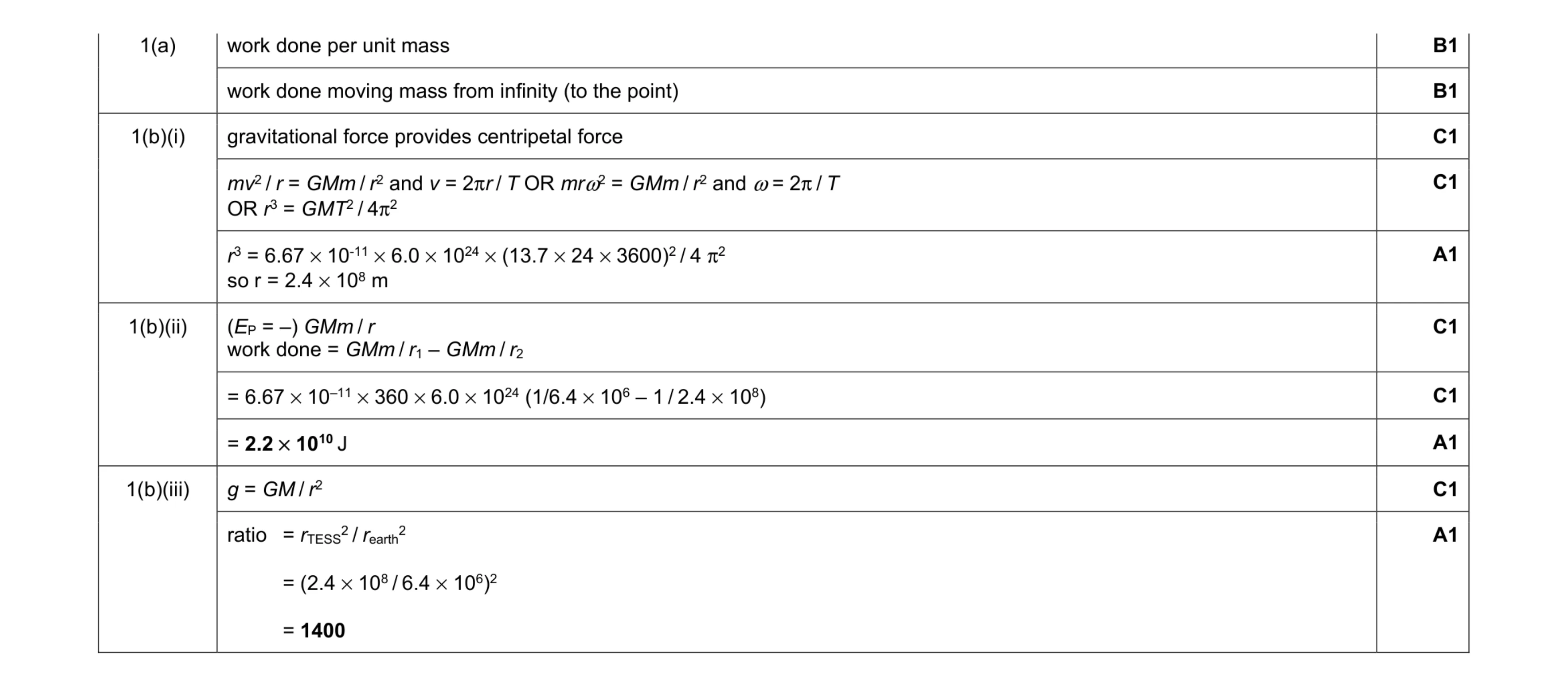 Mark scheme for question 7