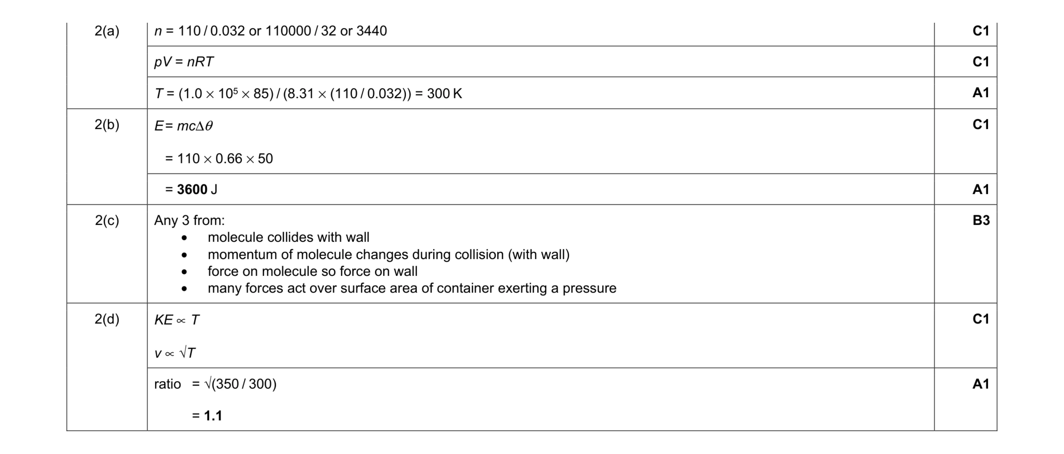 Mark scheme for question 9