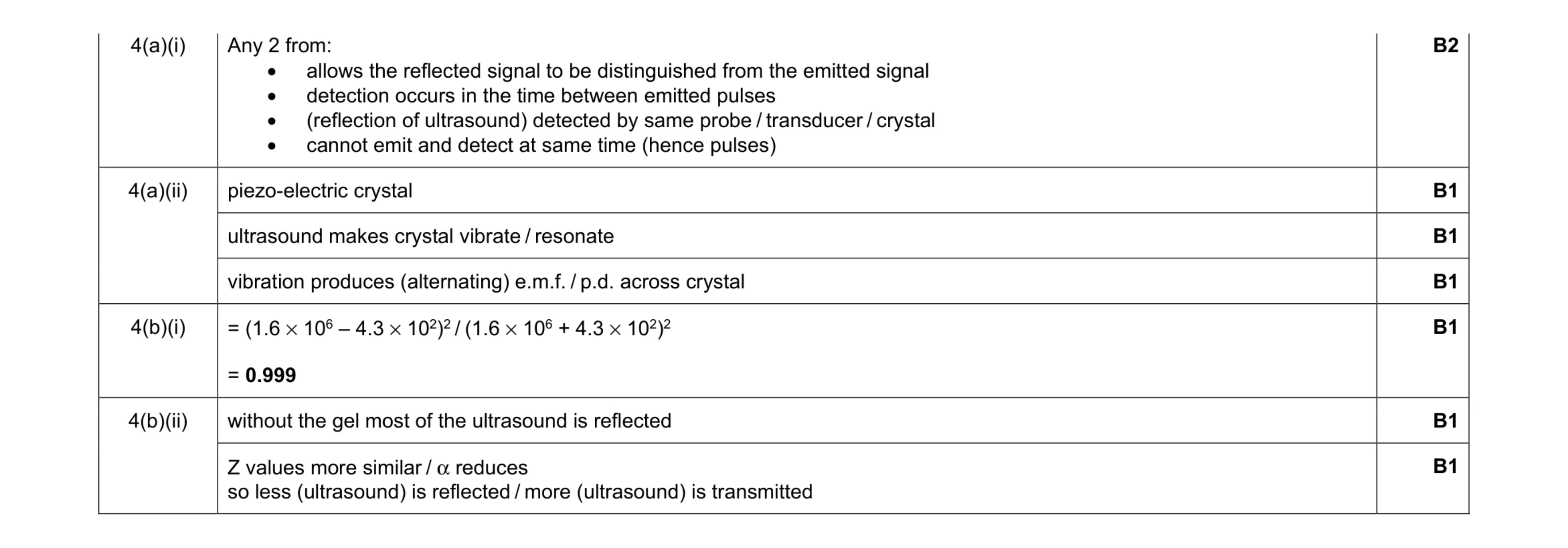 Mark scheme for question 15