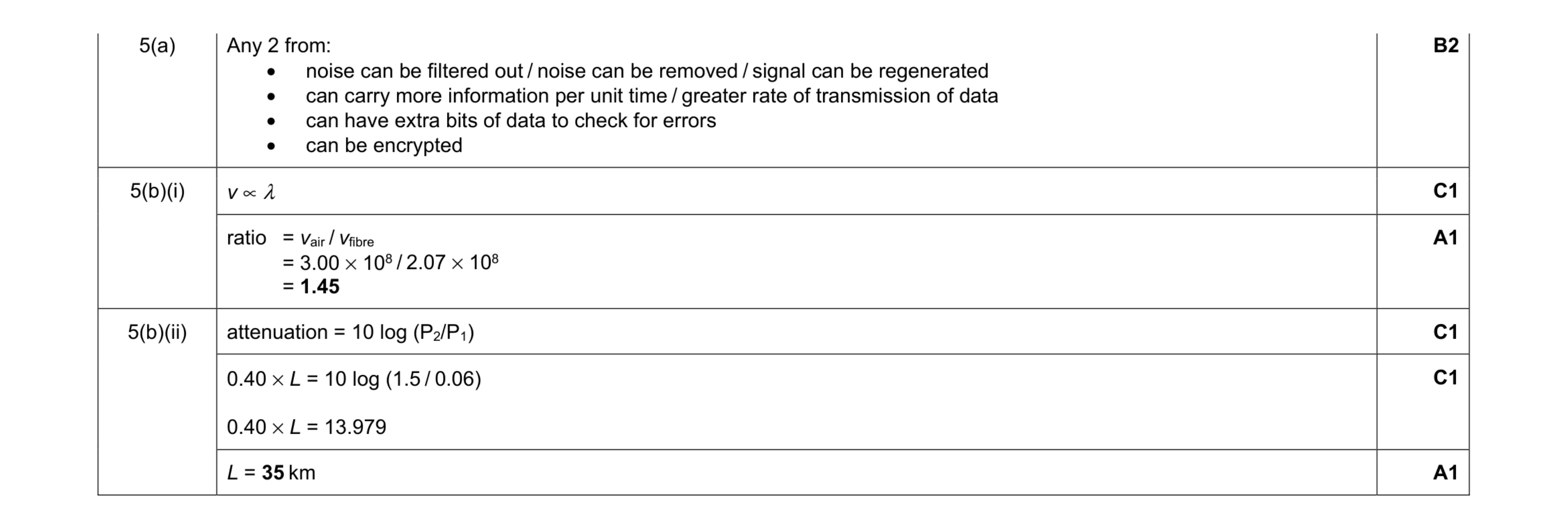 Mark scheme for question 5