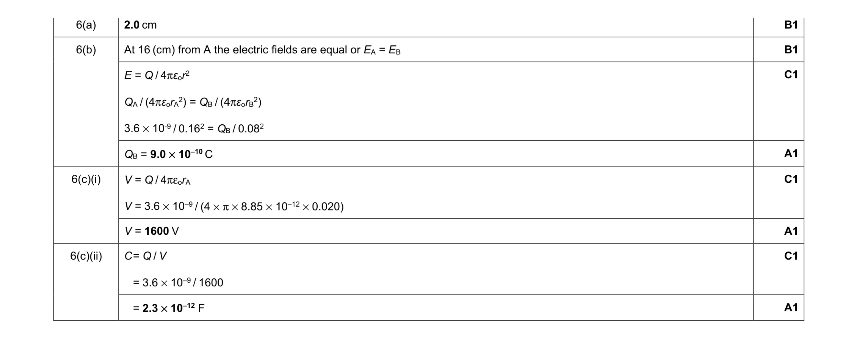 Mark scheme for question 13
