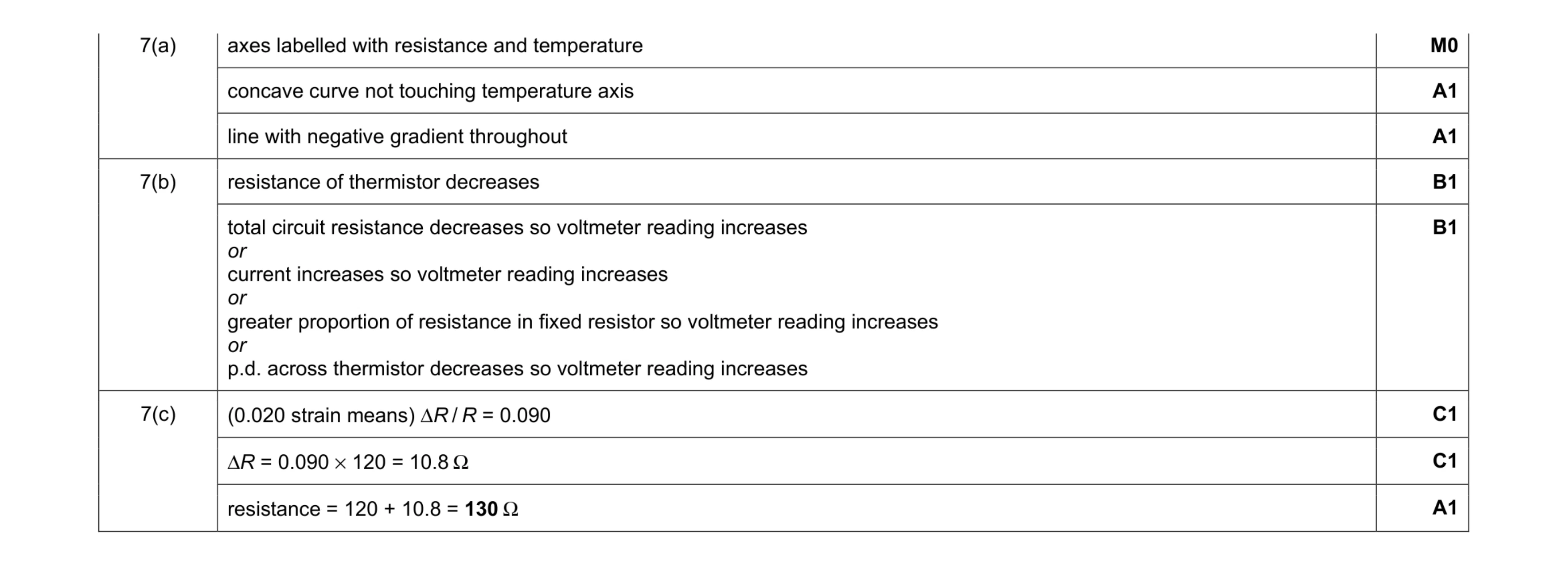 Mark scheme for question 9
