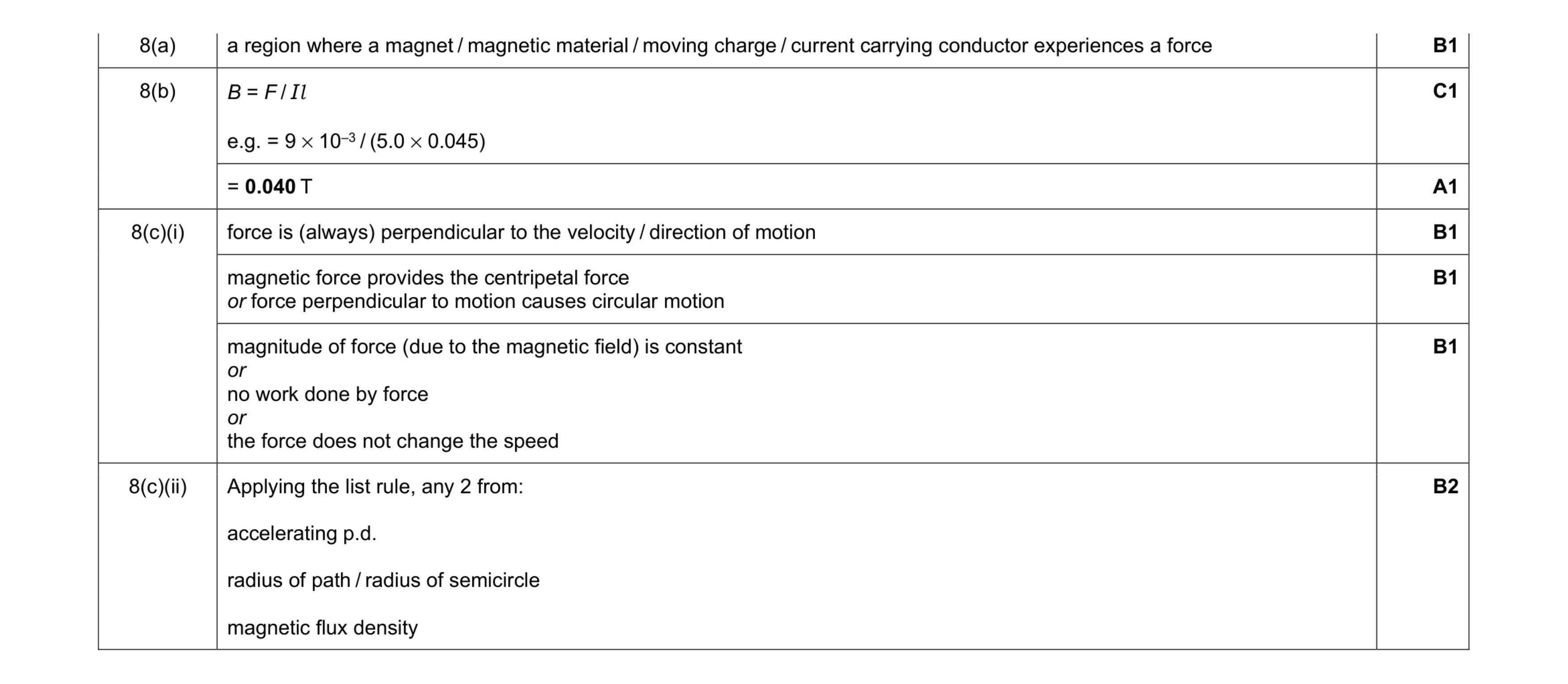 Mark scheme for question 9
