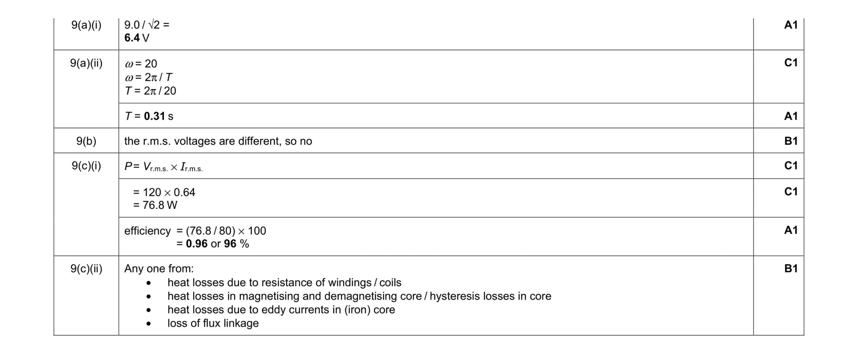 Mark scheme for question 14