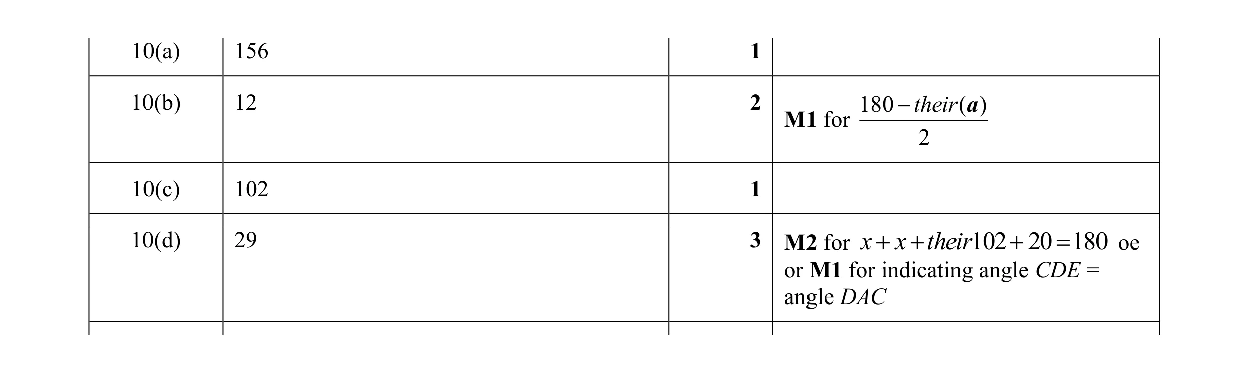 Mark scheme for question 13