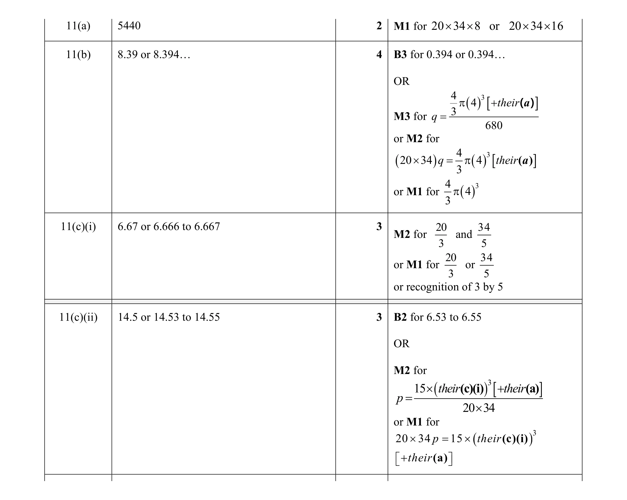 Mark scheme for question 27