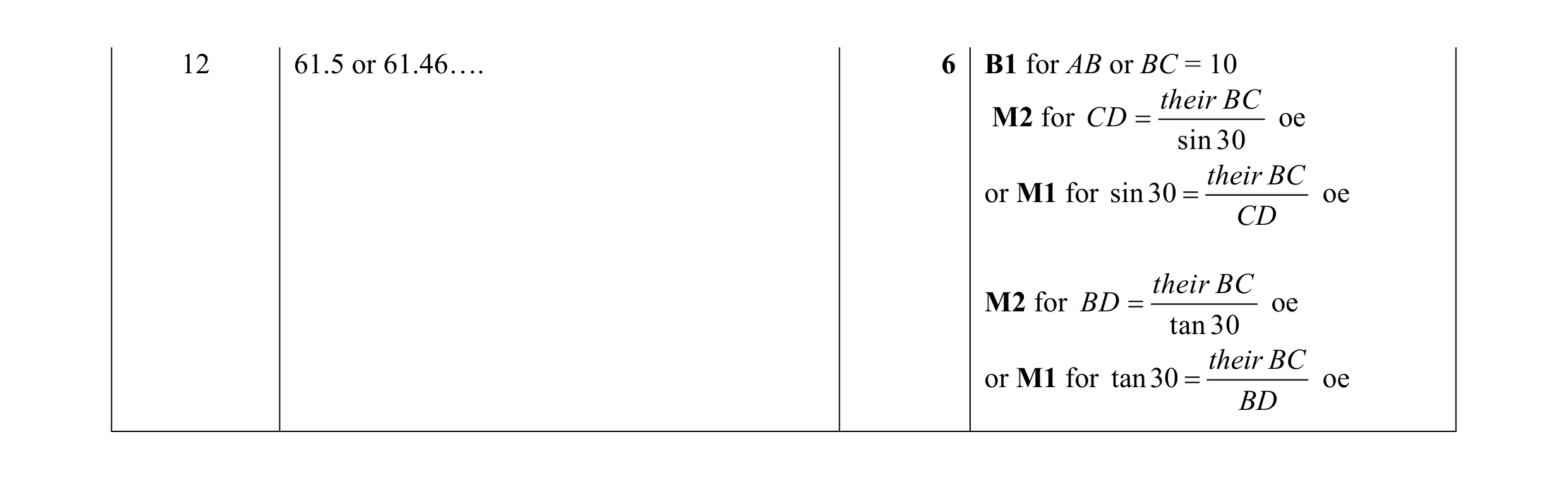 Mark scheme for question 11