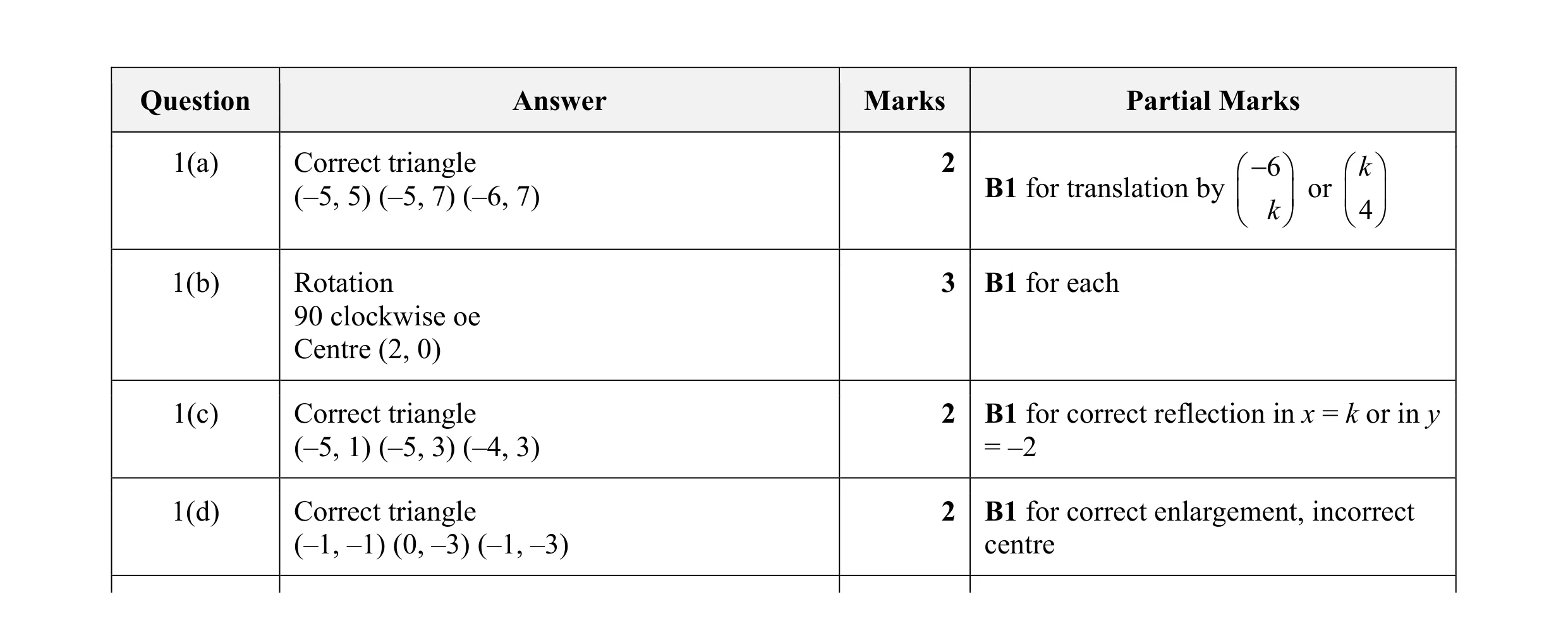 Mark scheme for question 37