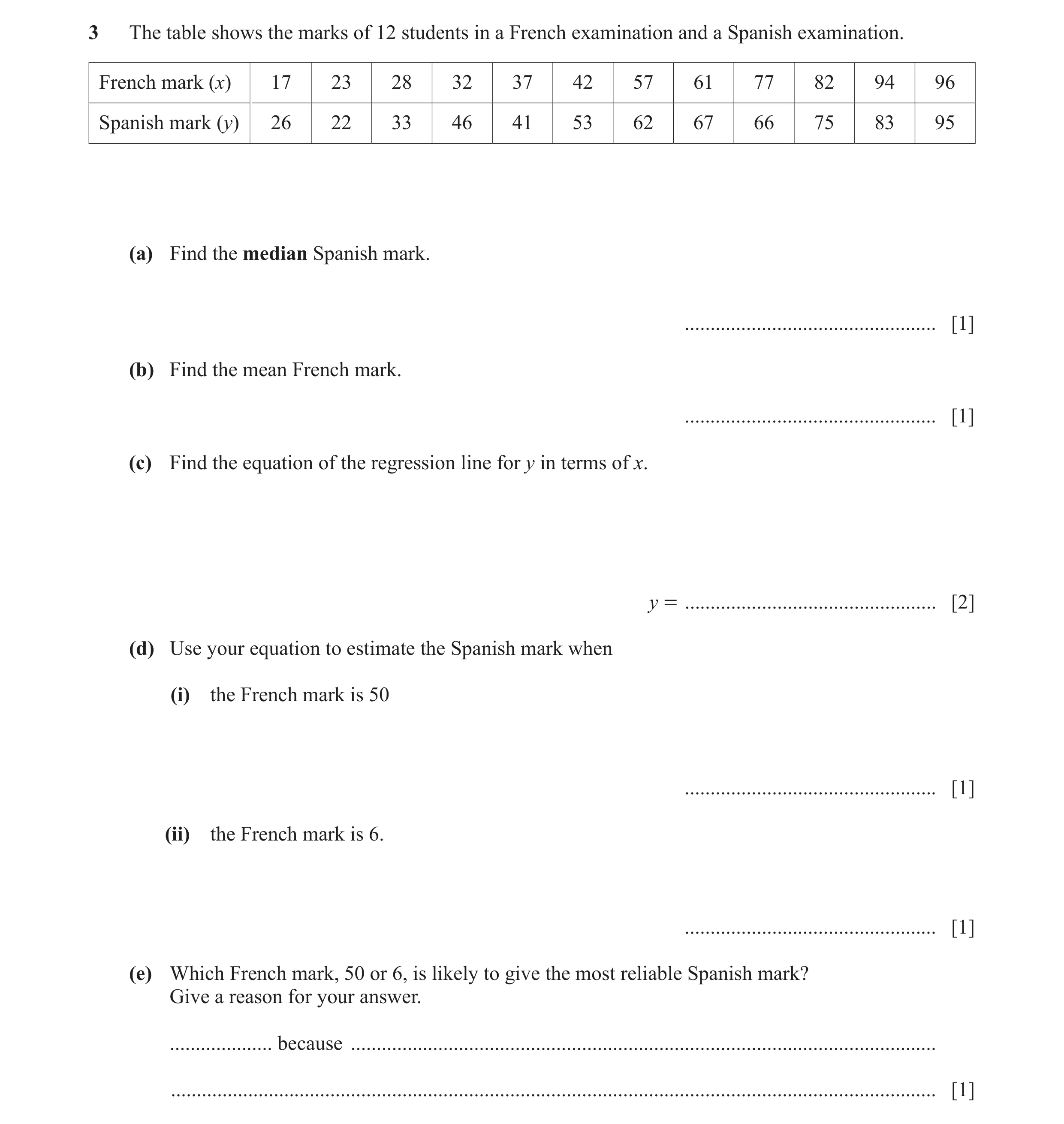 Question 19: The table shows the marks of 12 students in a French examination and a Spanish examination. French mark (x) 17 23 28 32 37 42 57 61 77 82 9…