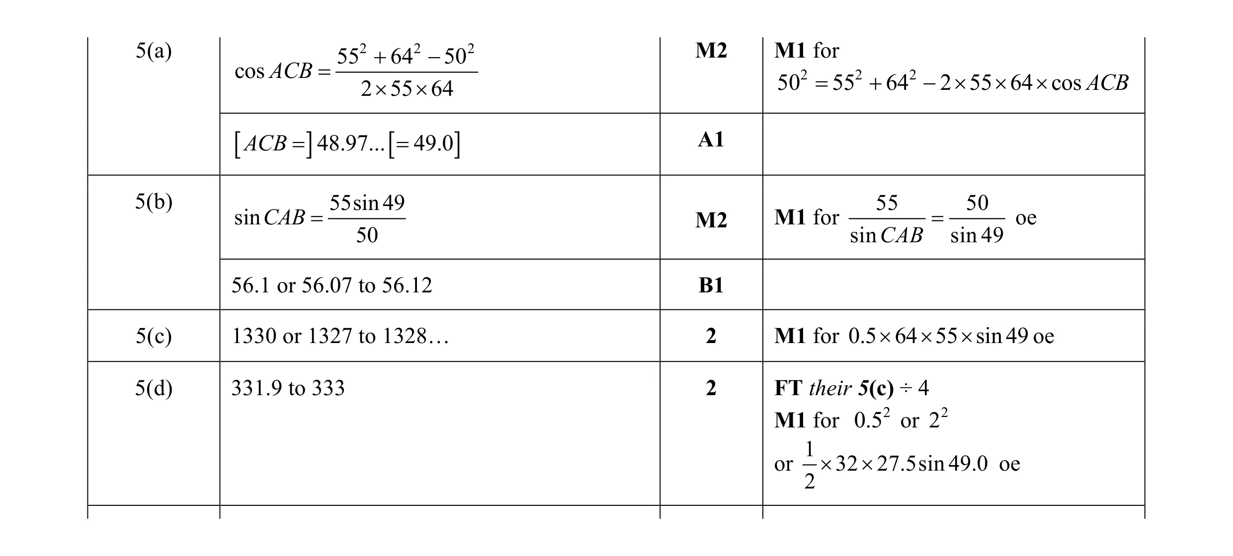 Mark scheme for question 26