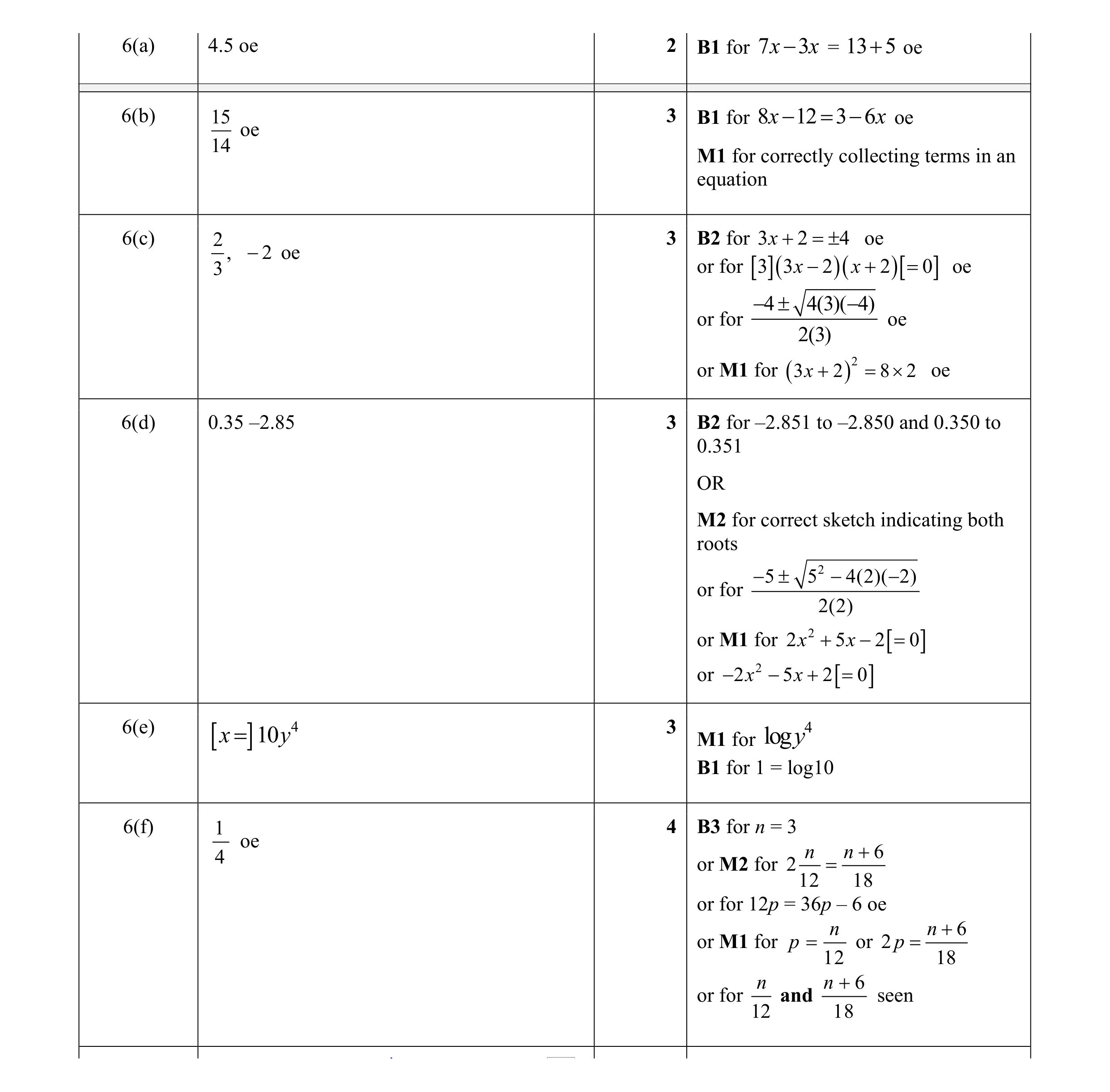Mark scheme for question 69