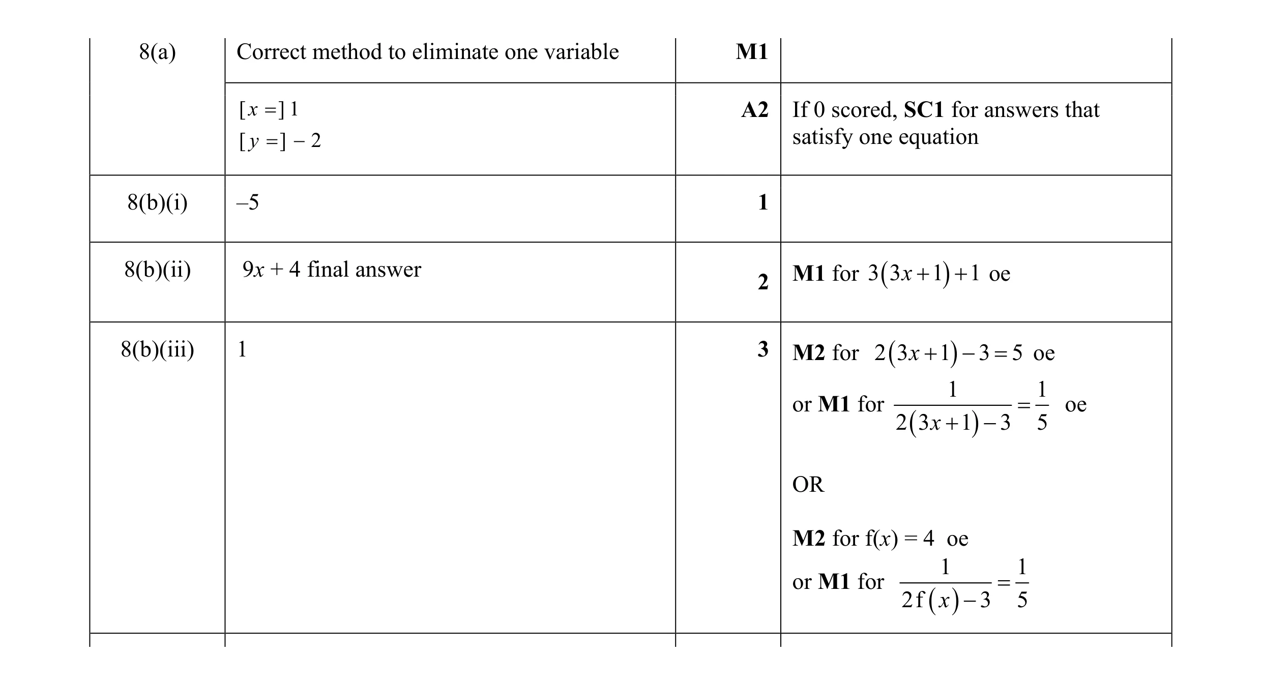 Mark scheme for question 71