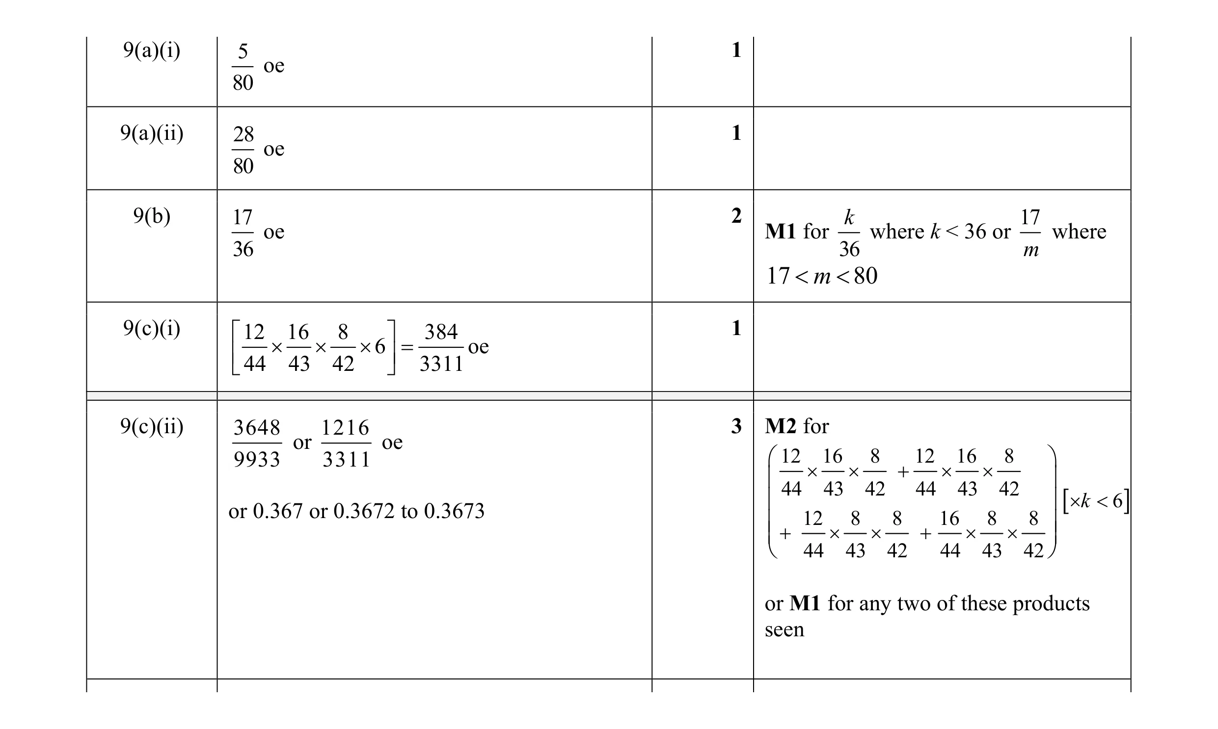 Mark scheme for question 37